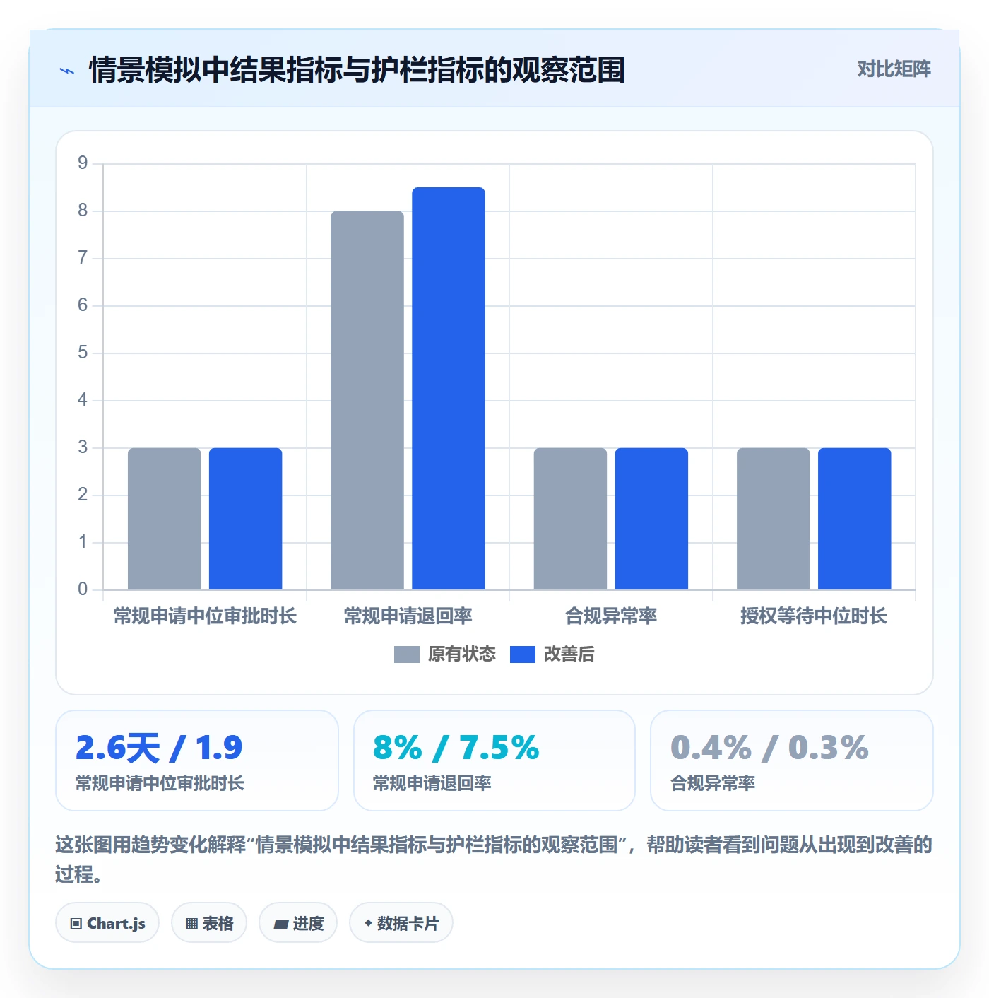 迭代目标落地方案：企业管理者开展迭代管理的流程优化案例解析