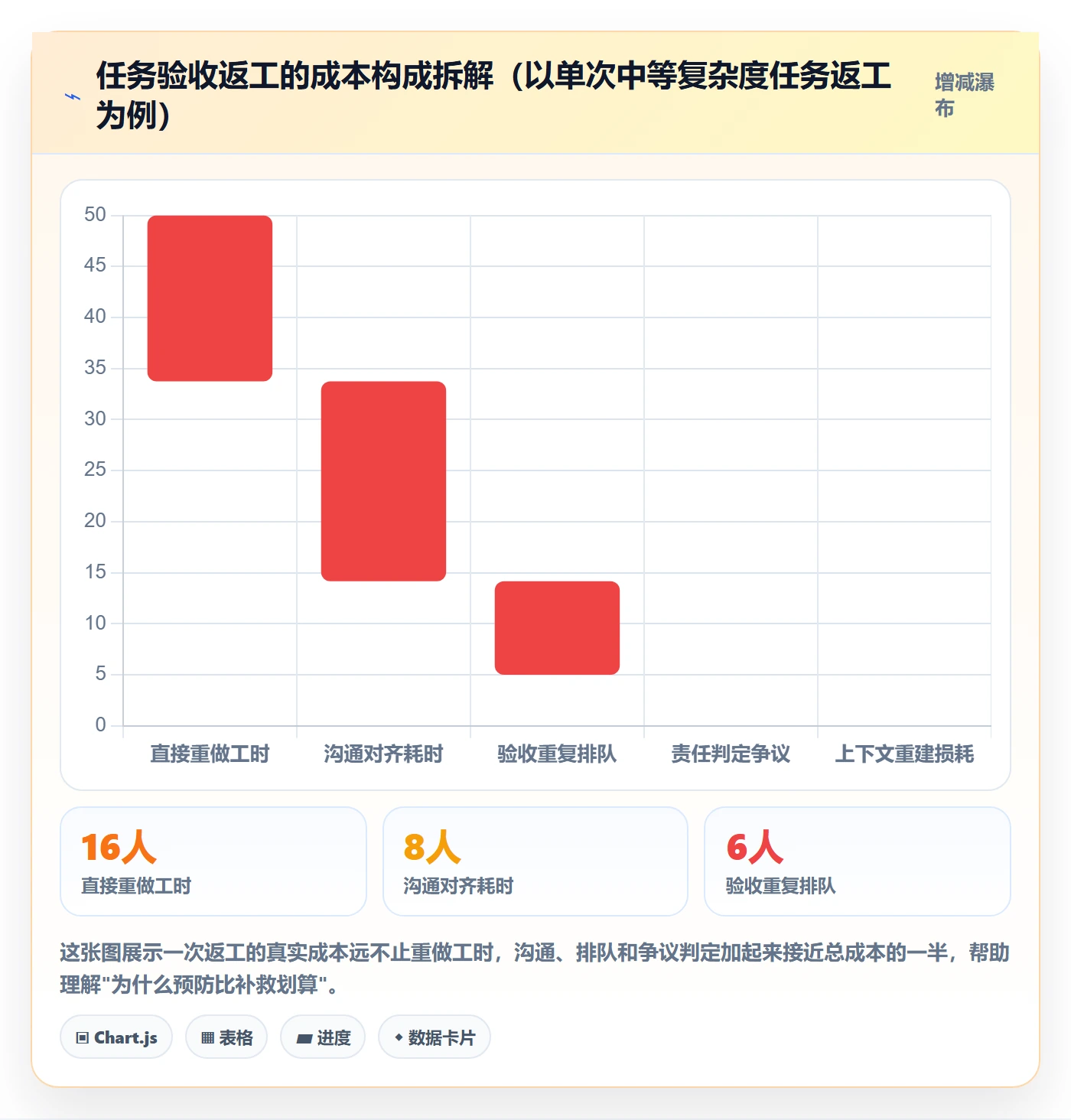任务验收返工教程：PMO效率提升，避坑指南