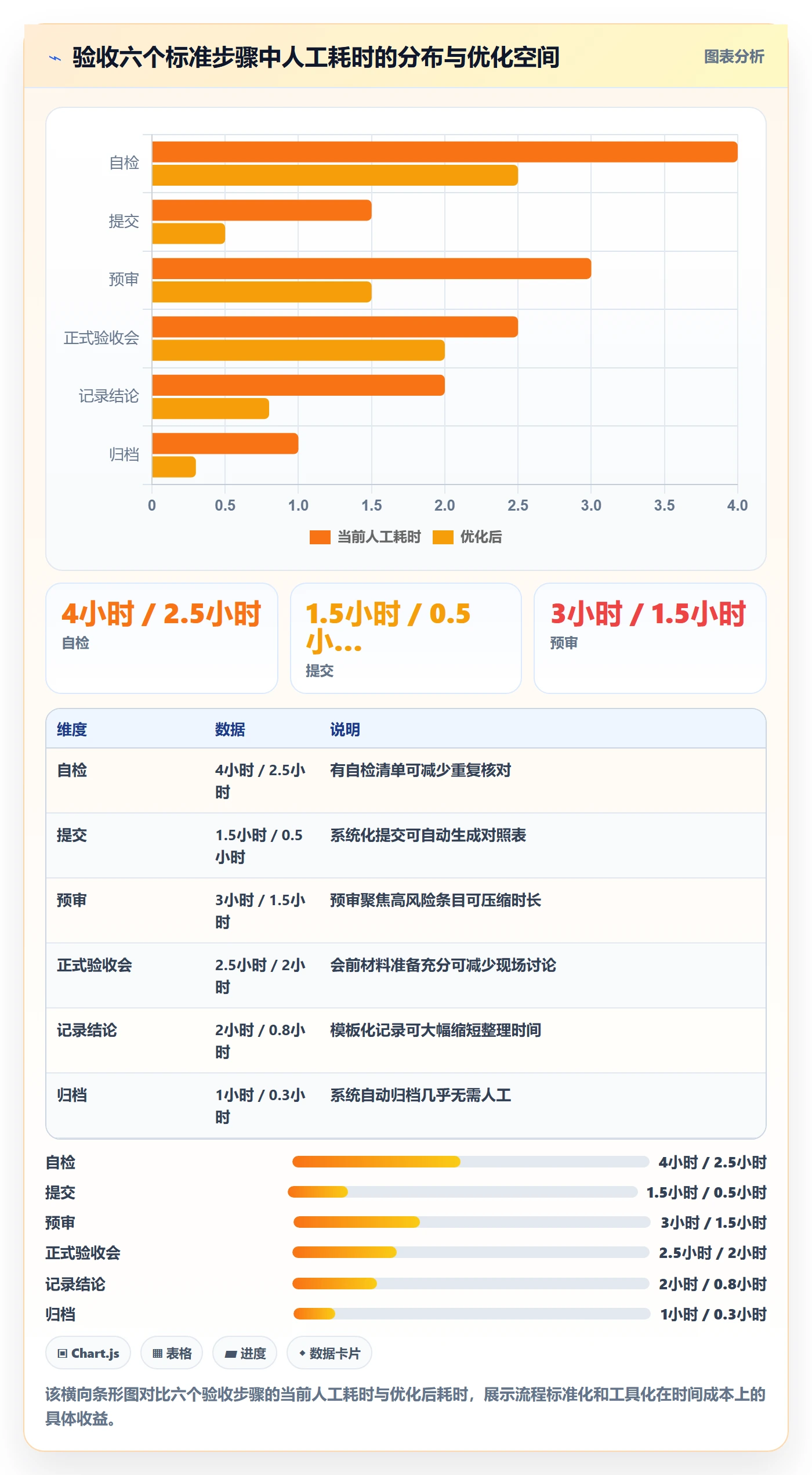 提交怎么做？实施团队入门指南：任务验收从0到1