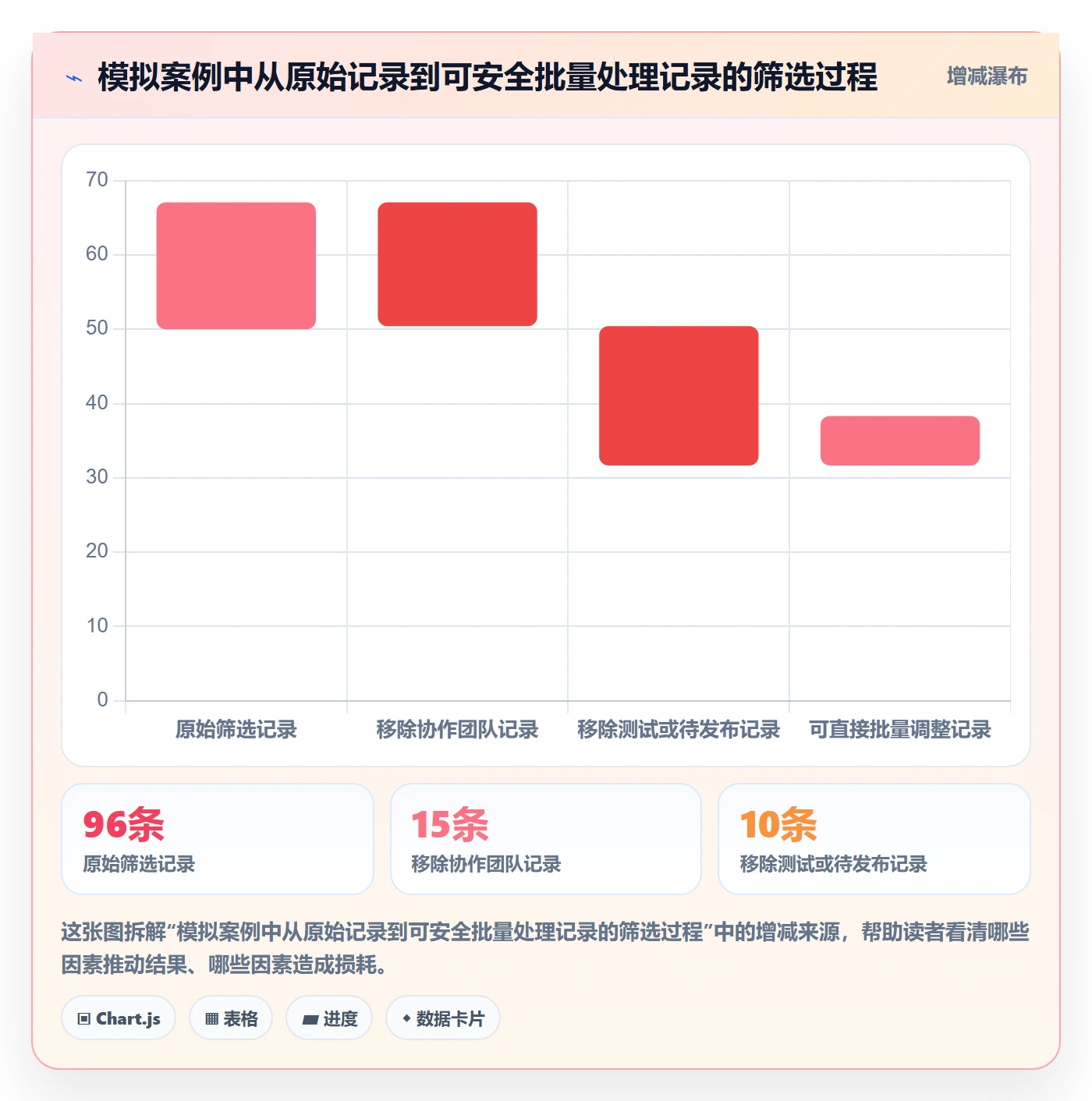 批量操作最佳实践:研发团队列表视图制度设计,常见问题