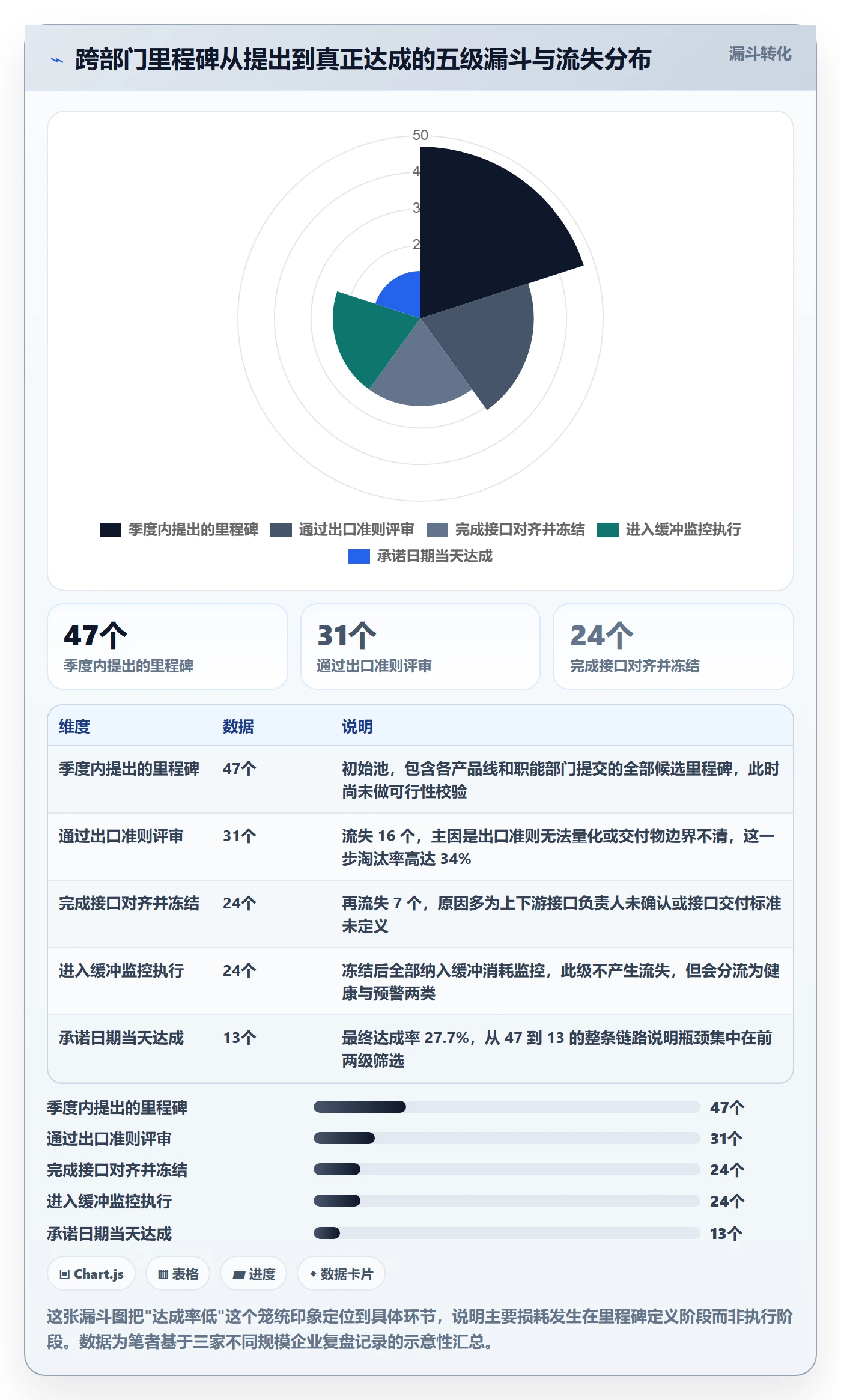 里程碑节点日期全流程：跨部门团队效率提升与一文讲清
