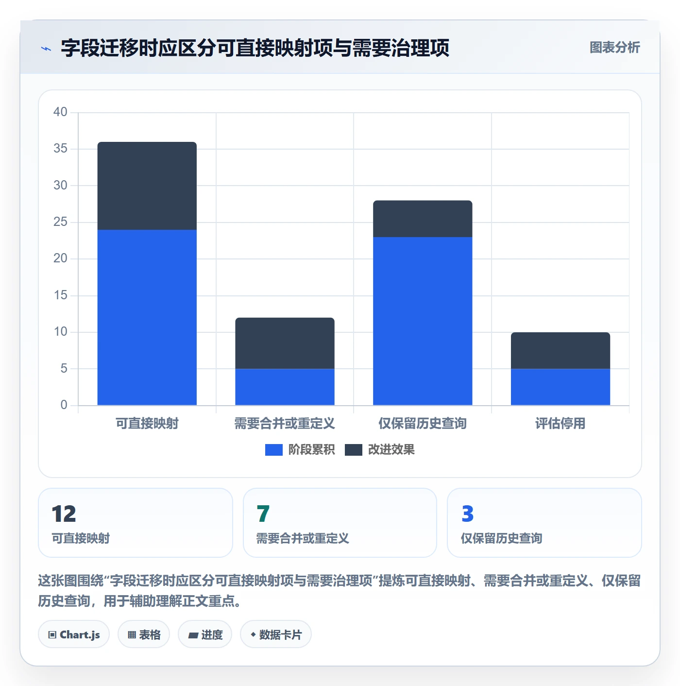 自定义列管理方法大全:项目负责人列表视图最佳实践落地清单