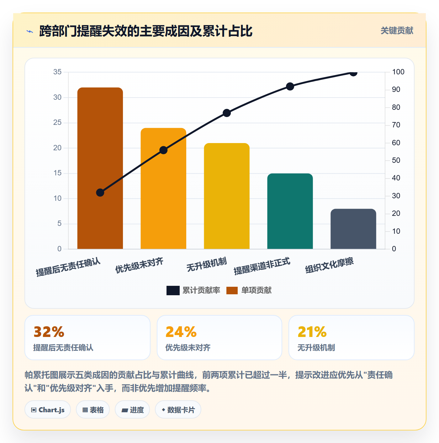 超期提醒管理指南:跨部门团队如何做好任务提醒,流程优化全流程