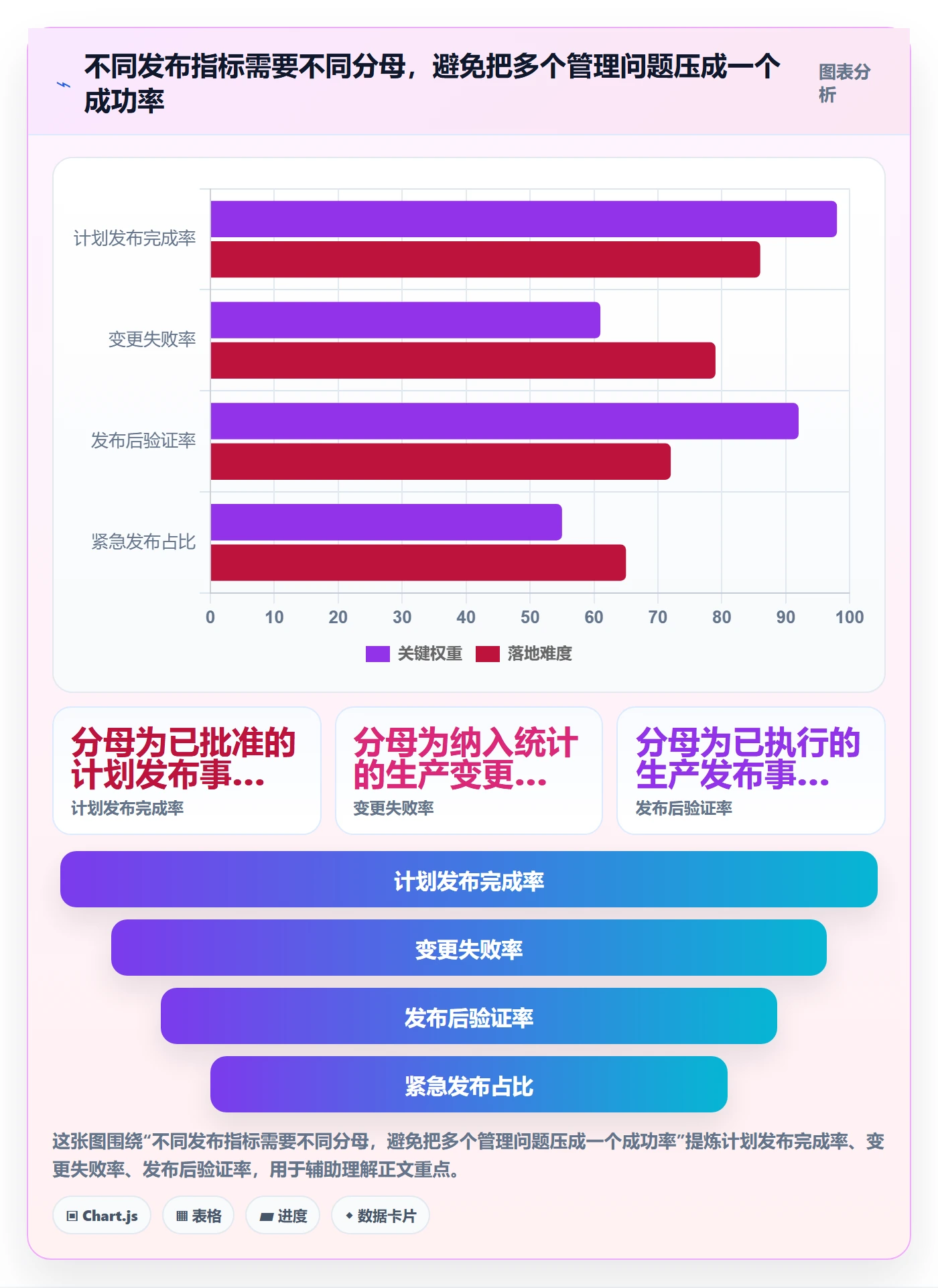 发布记录落地方案:PMO开展发布管理的数据分析案例解析