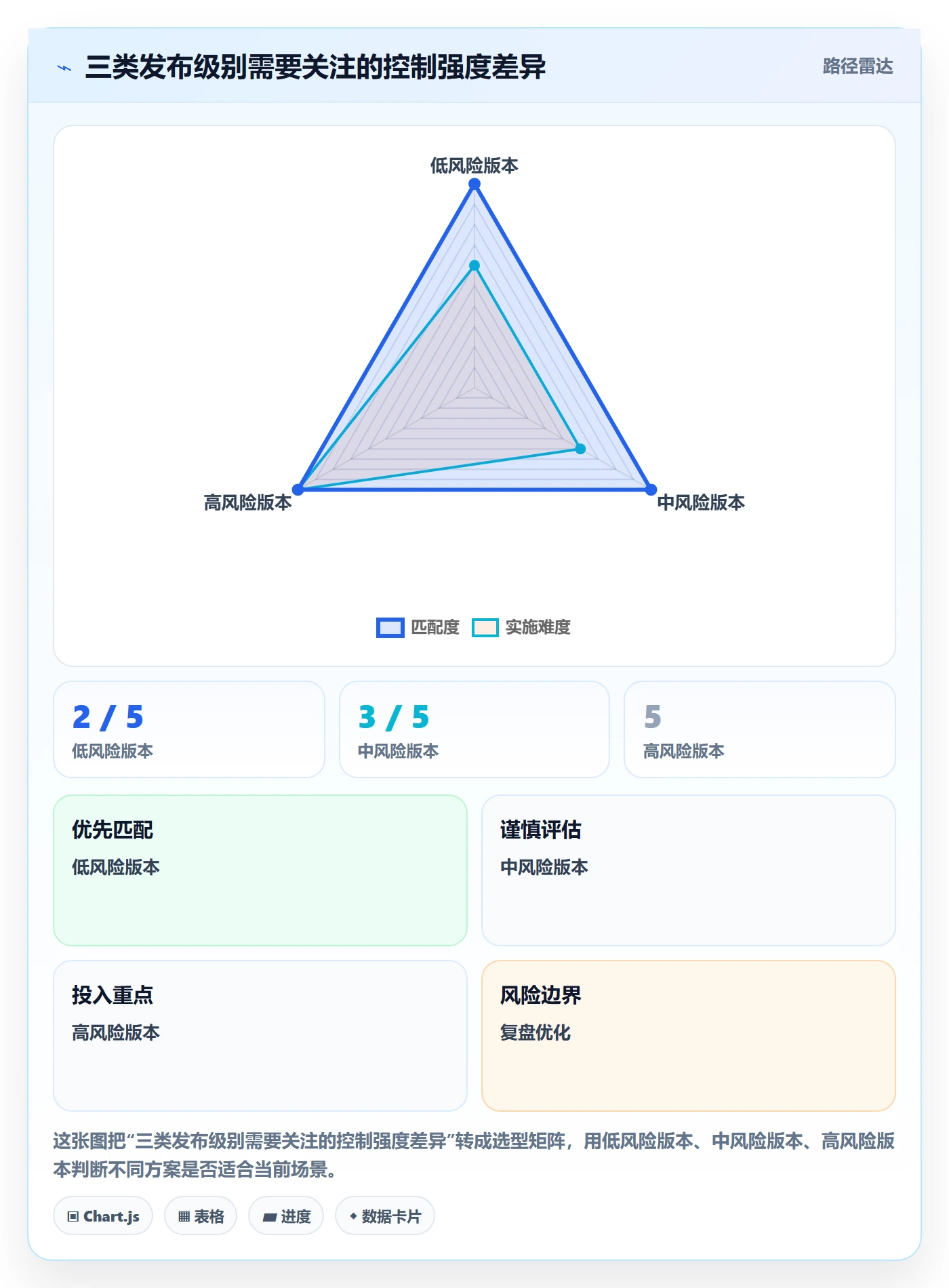 发布记录落地方案:项目经理开展发布管理的入门指南案例解析