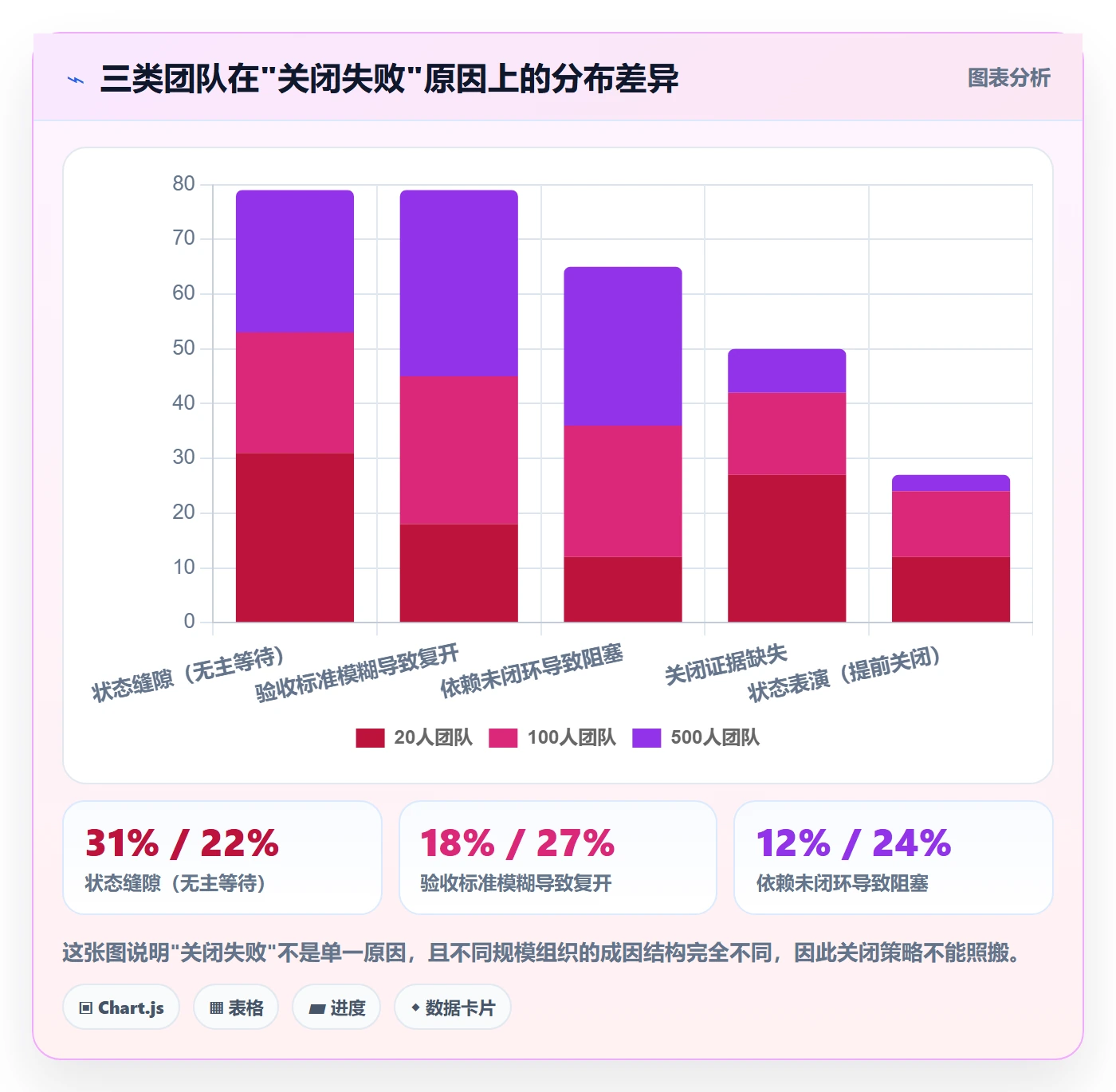 关闭最佳实践:研发团队任务执行协同管理,常见问题