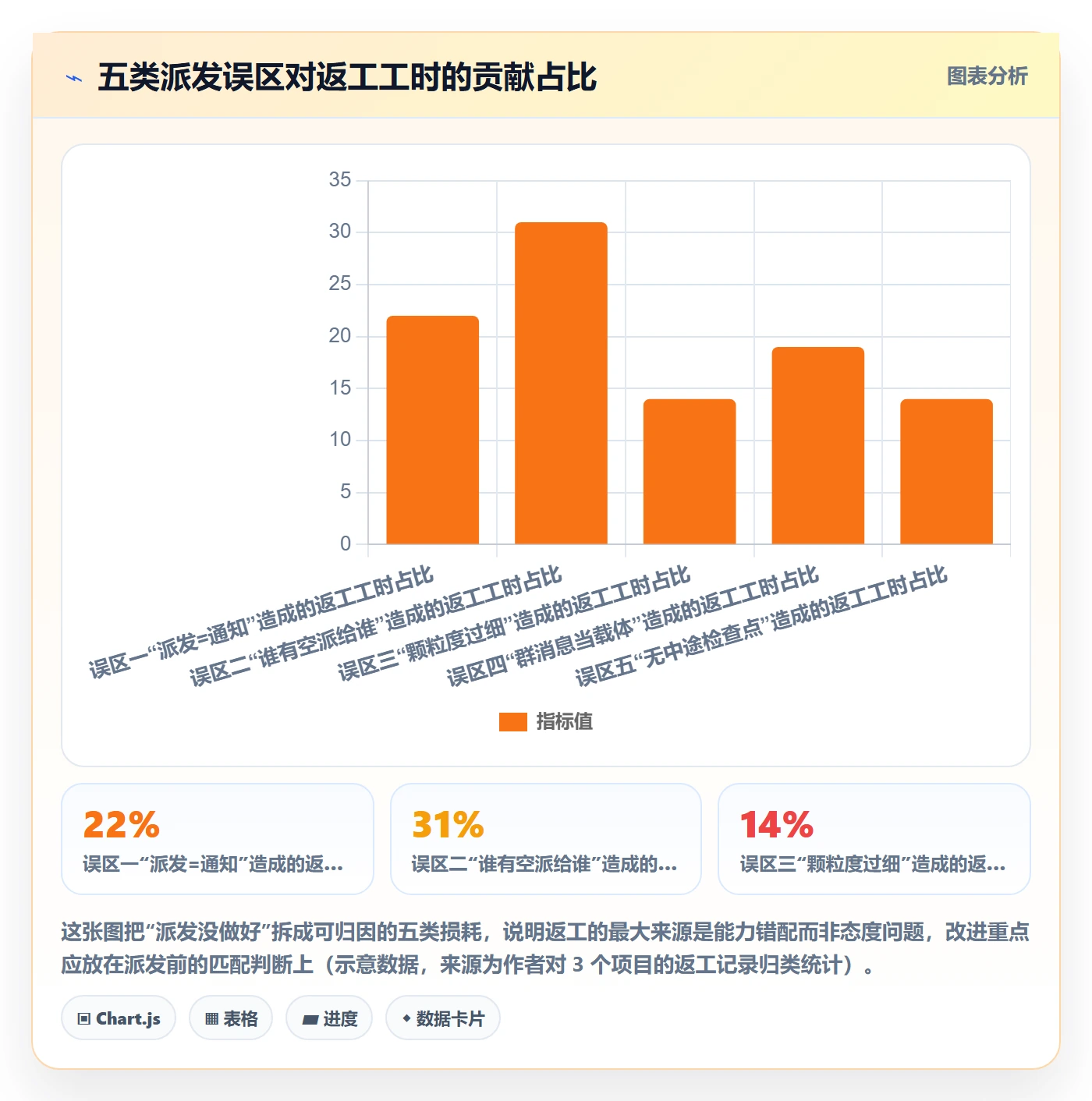 派发怎么做?项目经理实操方法:任务分派从0到1