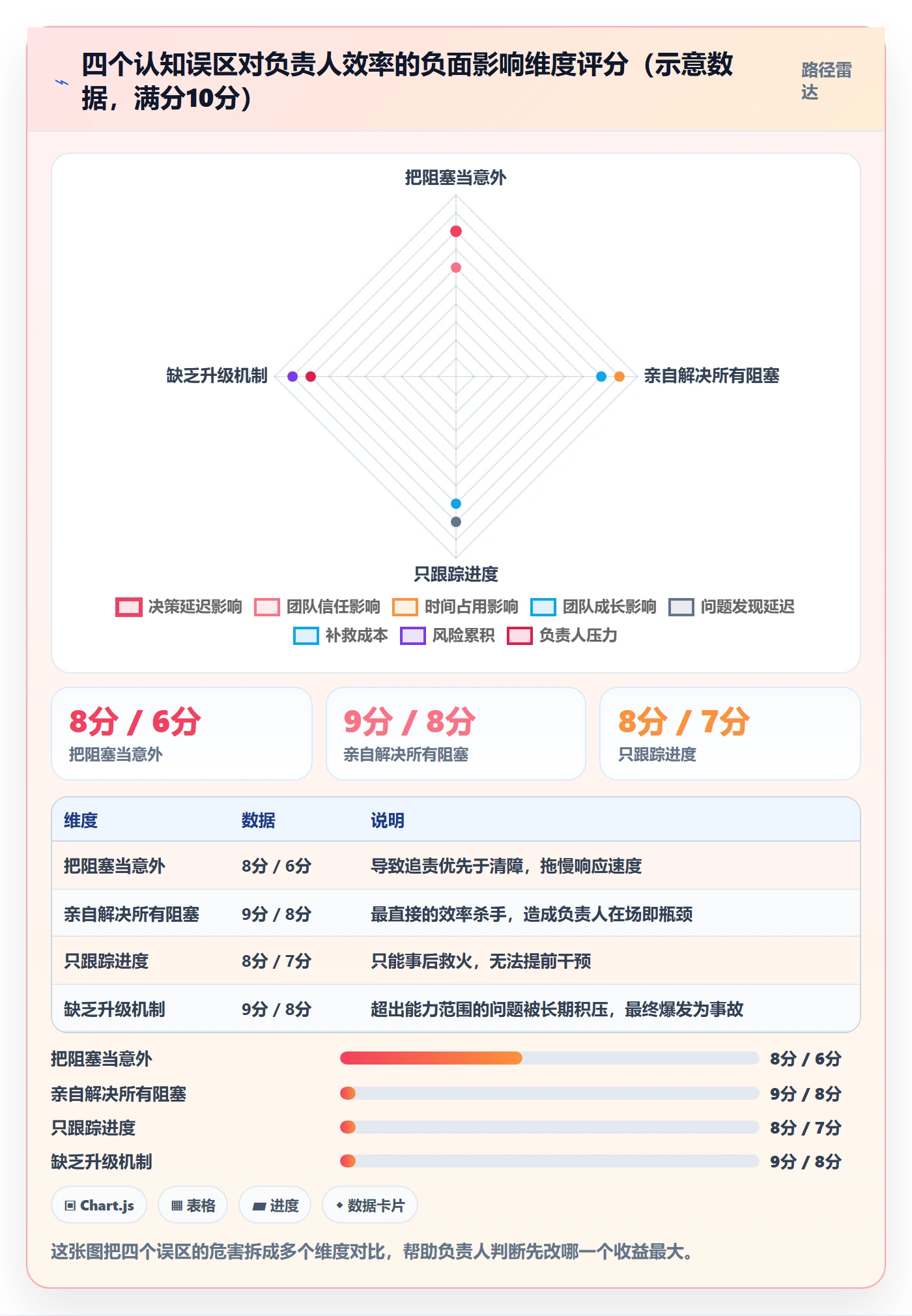 任务执行阻塞教程:项目负责人效率提升,避坑指南