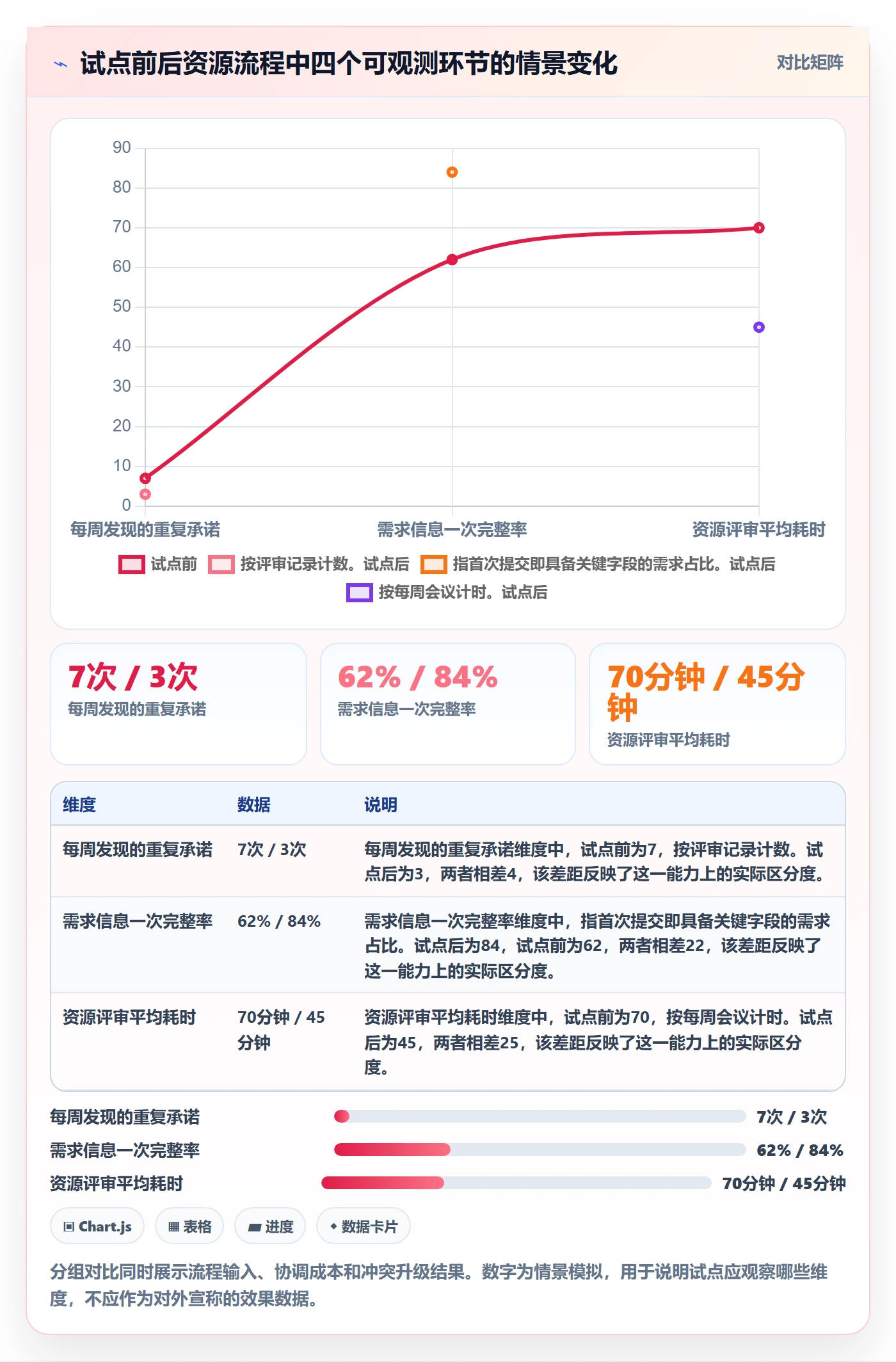 资源管理资源全流程:实施团队制度设计与一文讲清