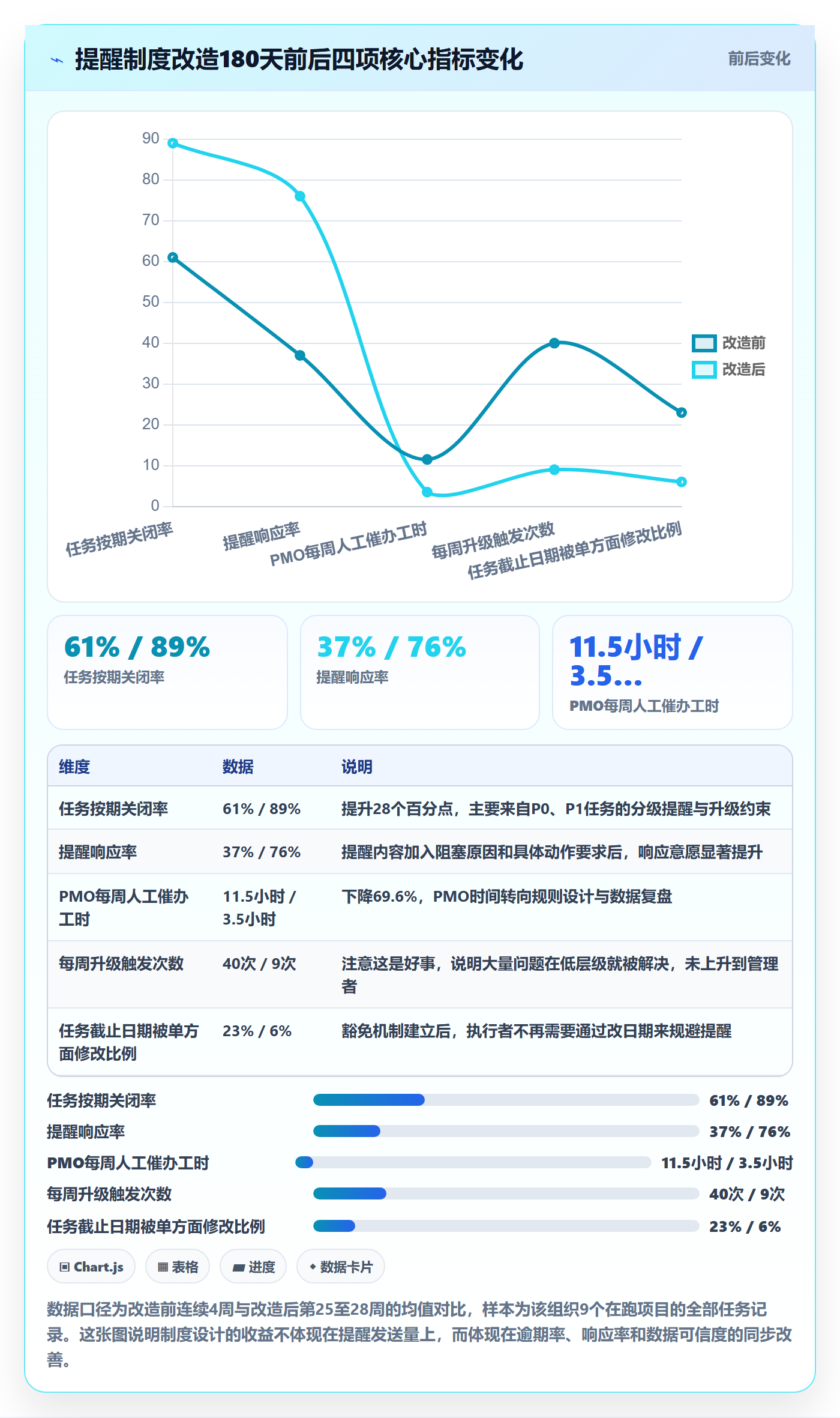 自动提醒管理指南:PMO如何做好任务提醒,制度设计全流程