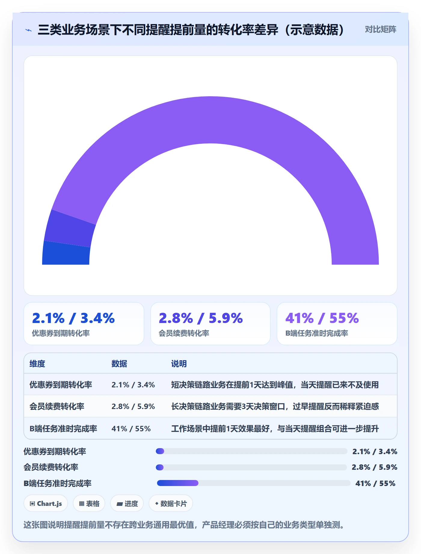 到期提醒流程与规范:产品经理任务提醒数据分析关键指标