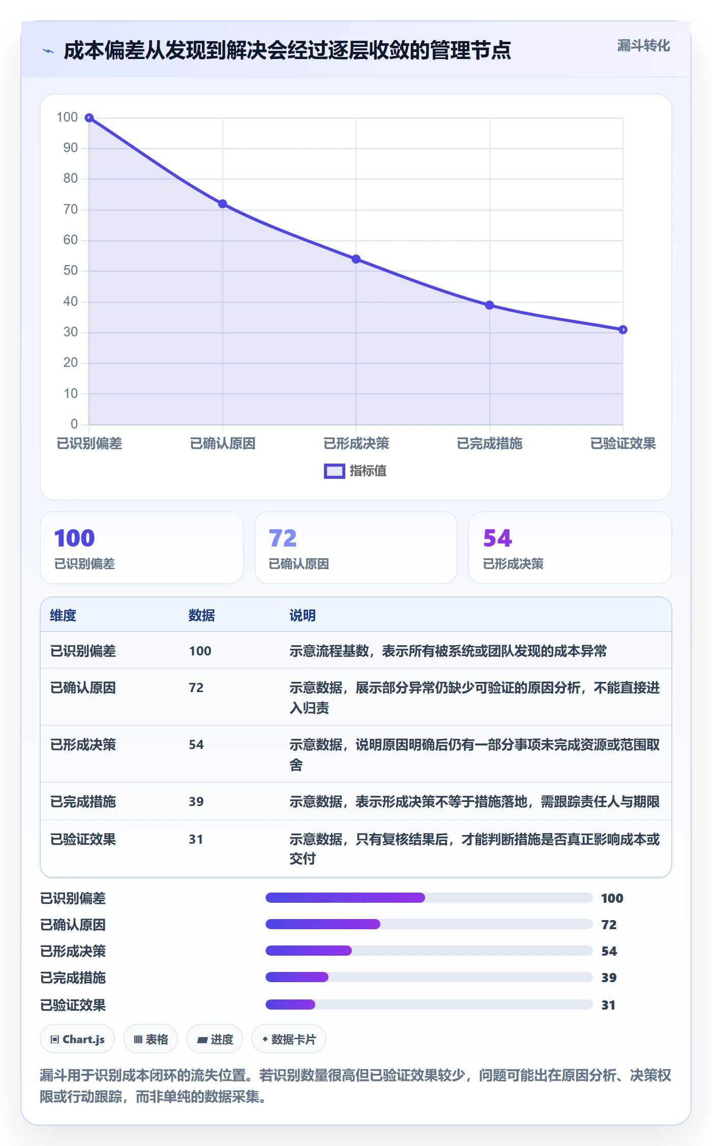 项目成本流程与规范:项目负责人成本管理效率提升关键指标