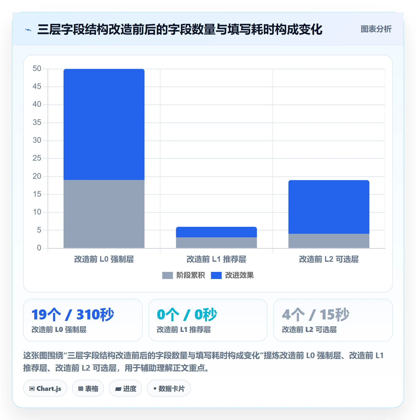 标准项目实操方法:研发团队提升项目模板效率的最佳实践方法与模板
