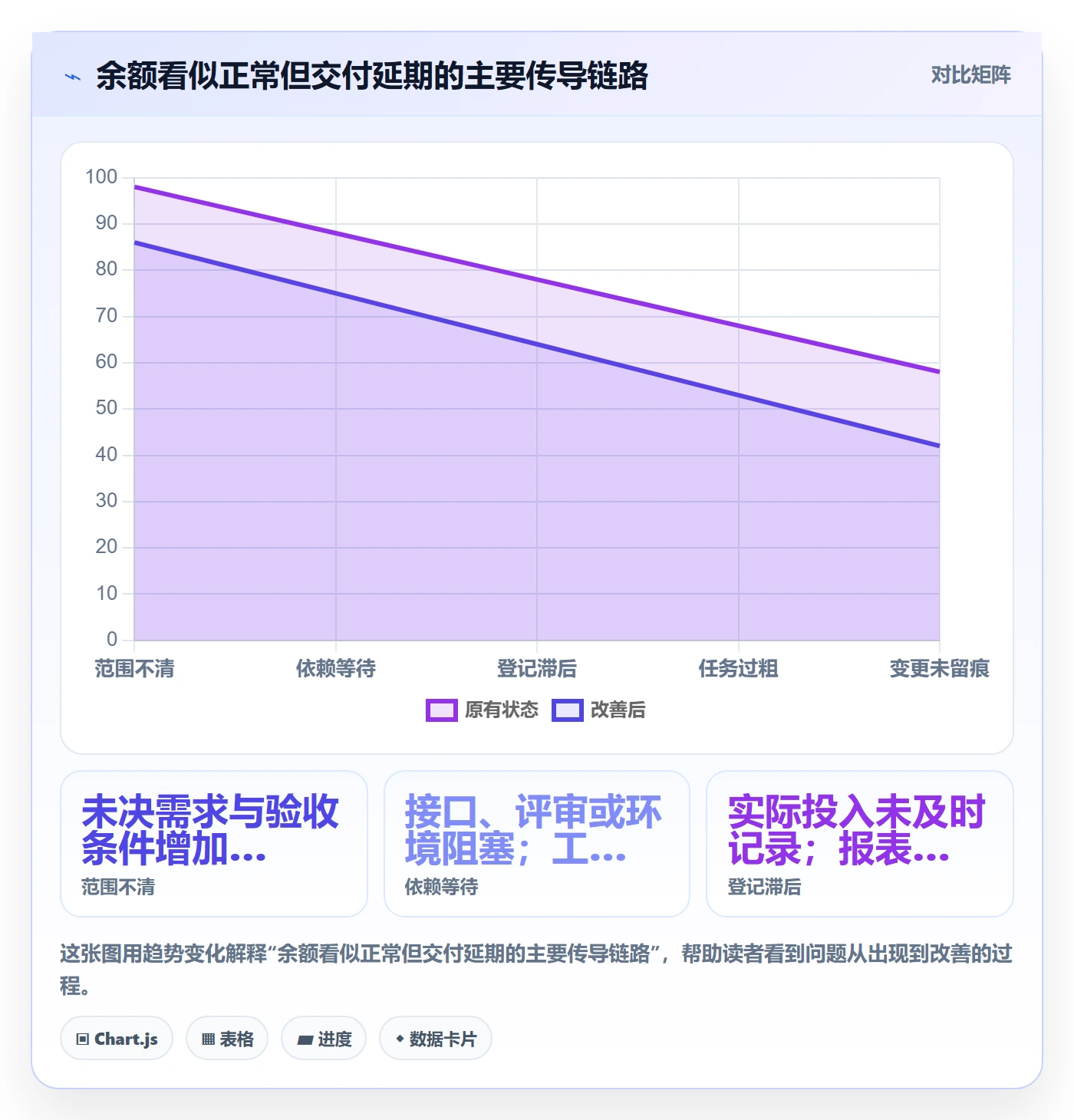 工时管理剩余工时教程：管理层协同管理，避坑指南