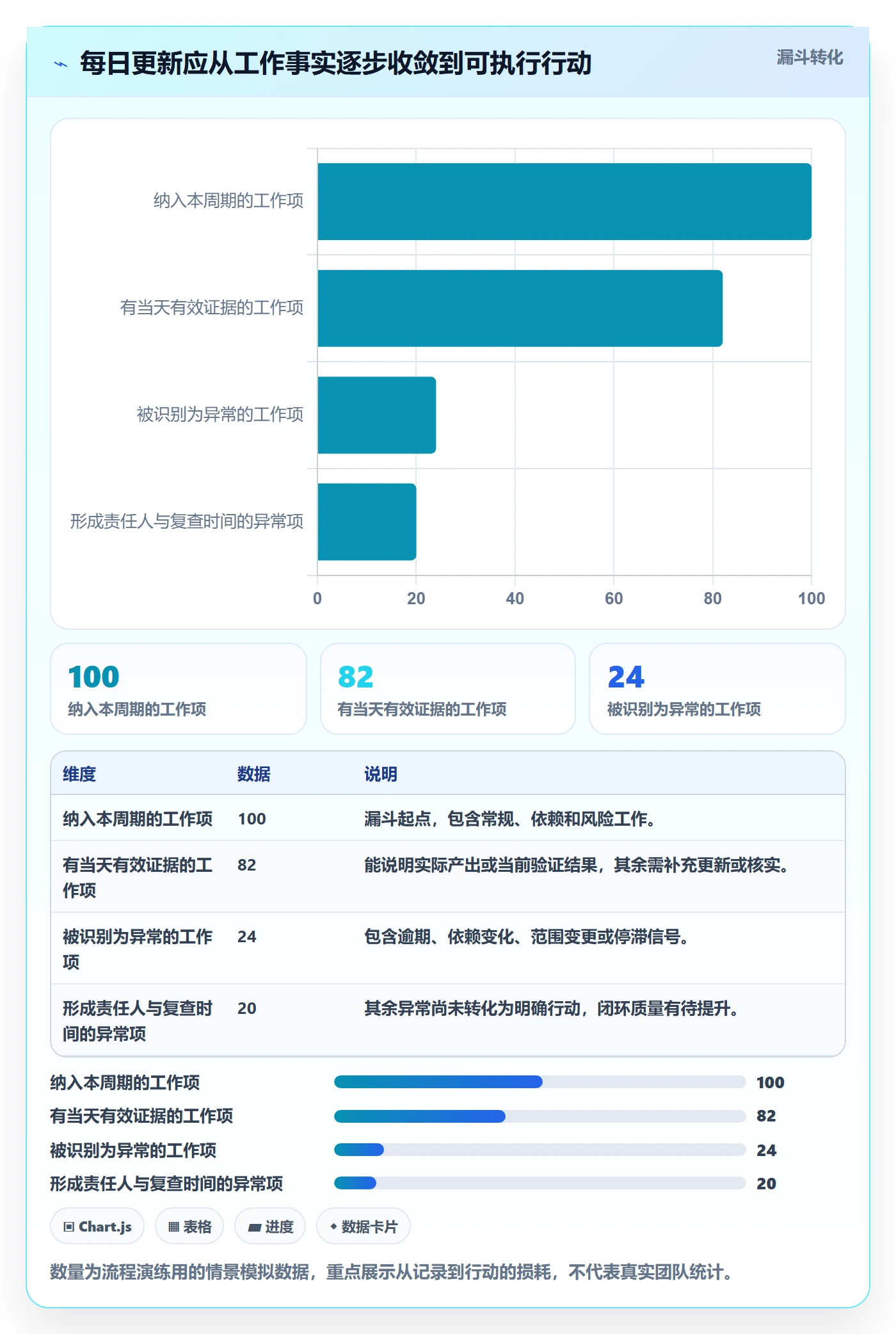 进度跟踪每日进展全流程:研发团队效率提升与一文讲清