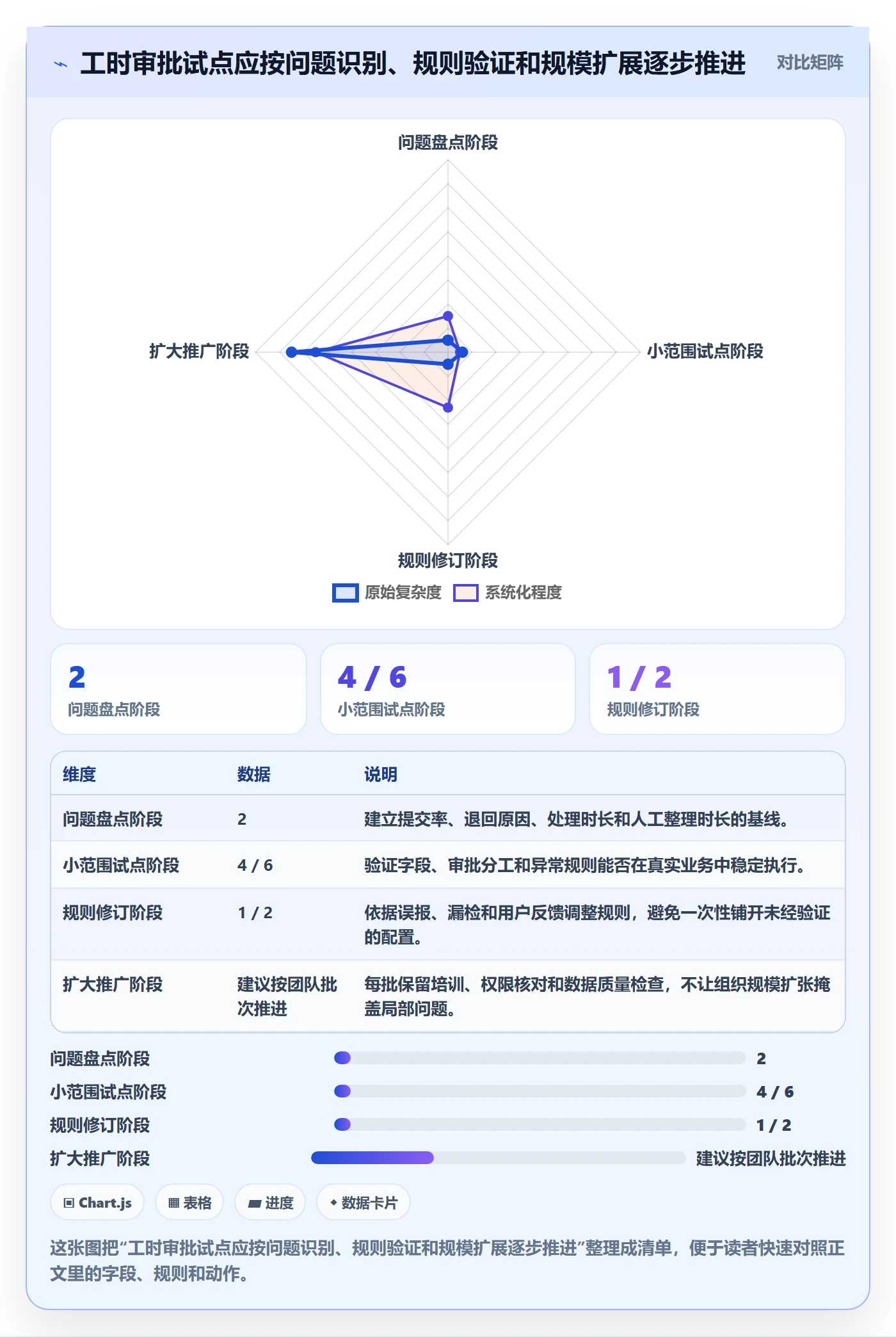 审批实操方法：跨部门团队提升工时表效率的入门指南方法与模板