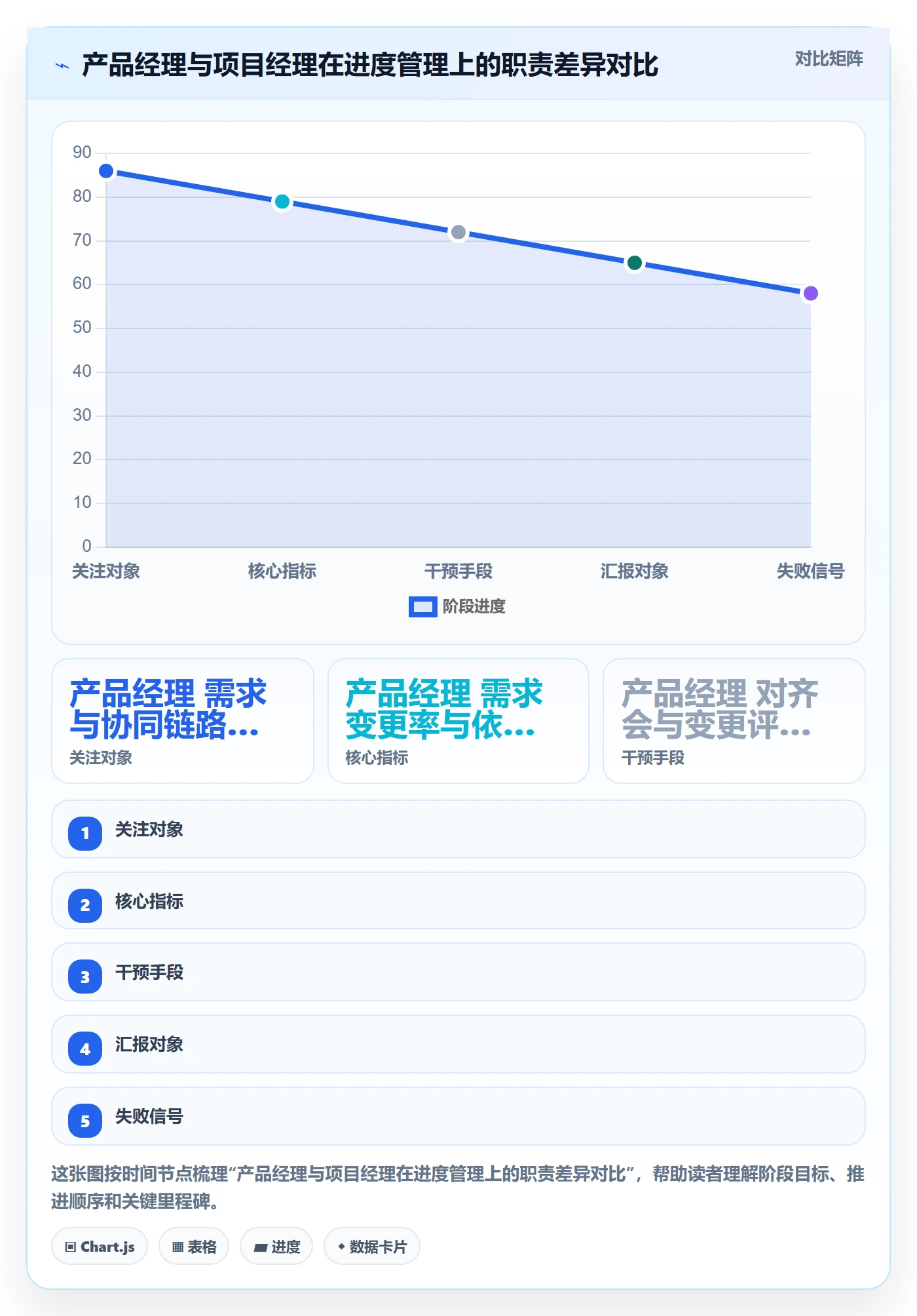进度偏差管理方法大全：产品经理进度管理协同管理落地清单