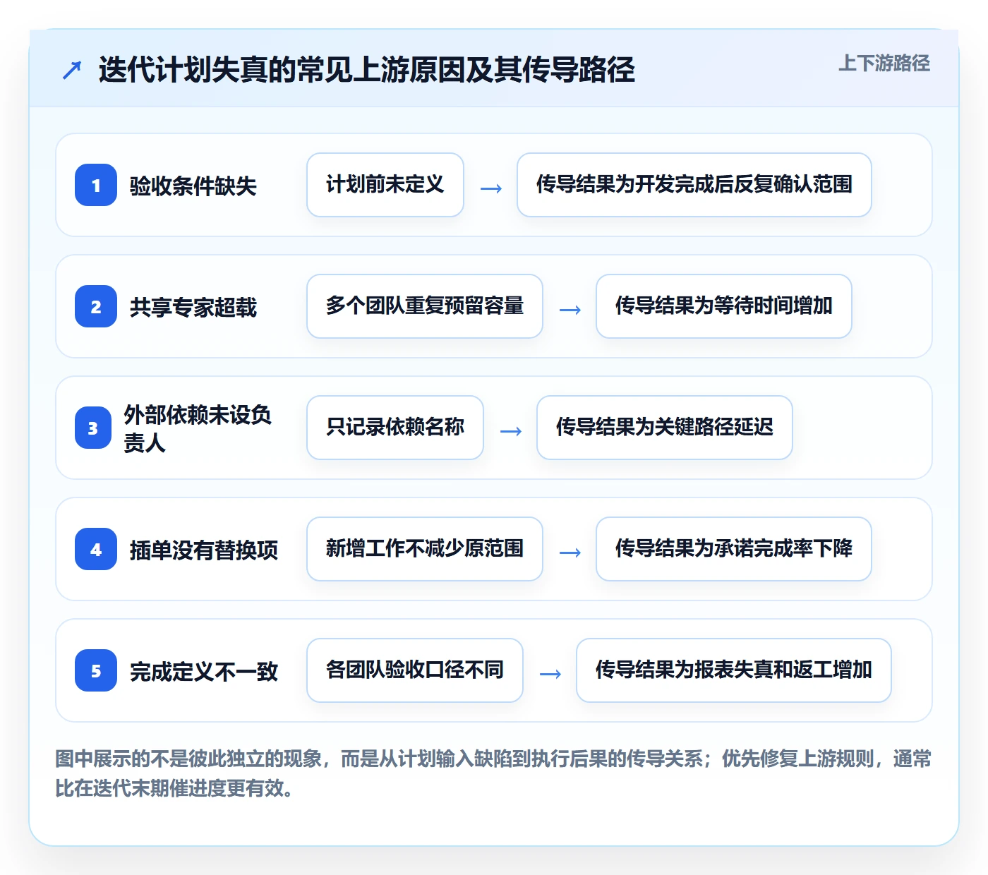 迭代管理迭代计划全流程:项目负责人流程优化与一文讲清