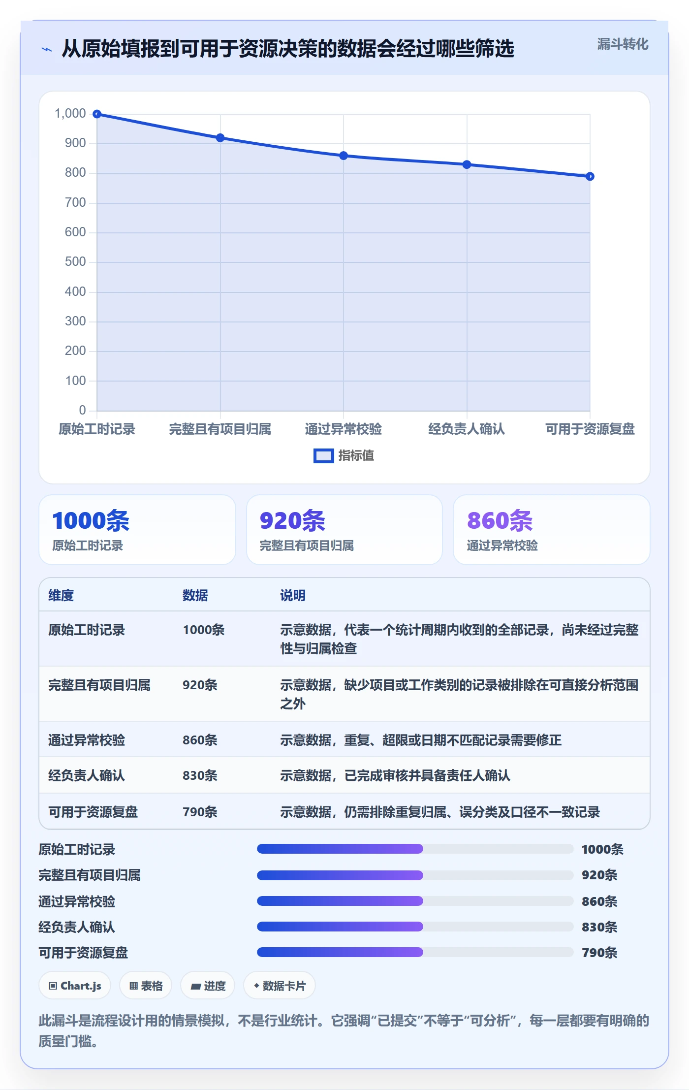 工时审核流程与规范：研发团队工时管理入门指南关键指标