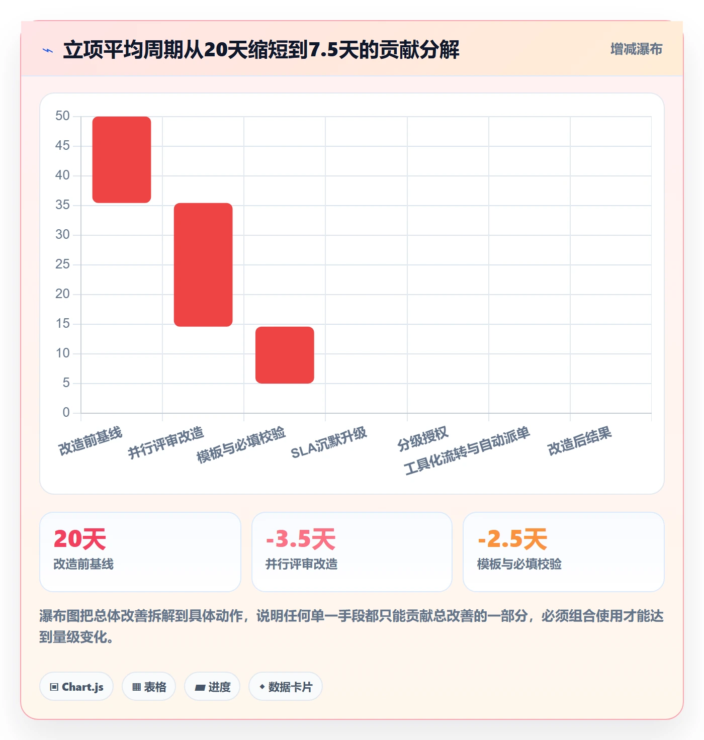 立项审批管理方法大全:PMO项目立项效率提升落地清单