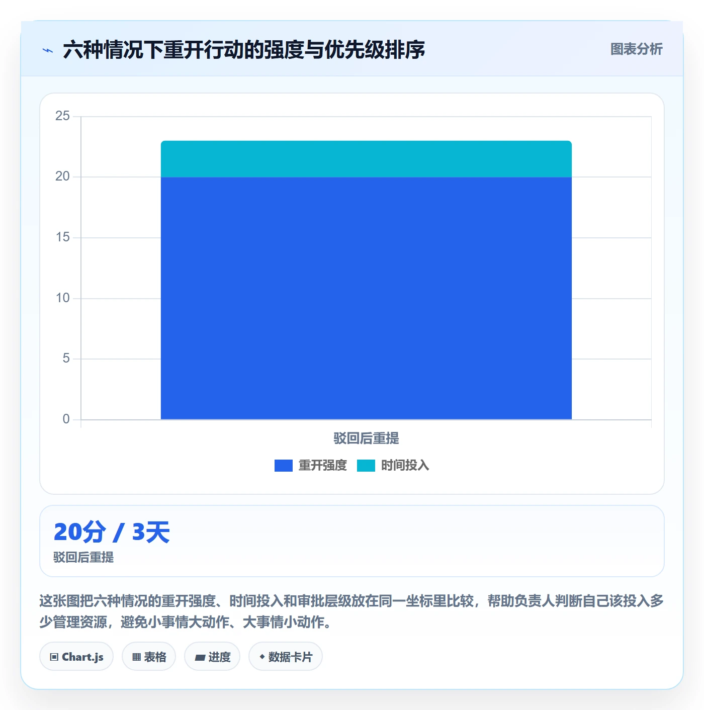 任务执行如何做好重开?项目负责人实操方法与操作步骤