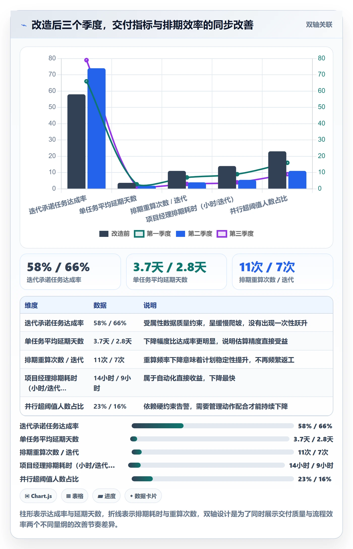 预计工期最佳实践：项目成员任务属性协同管理，常见问题