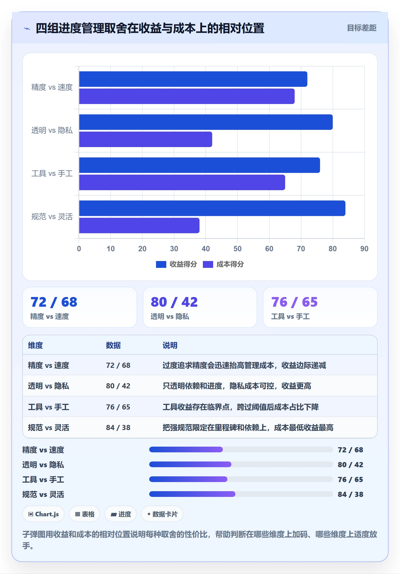 项目进度怎么做?产品经理效率提升:进度管理从0到1