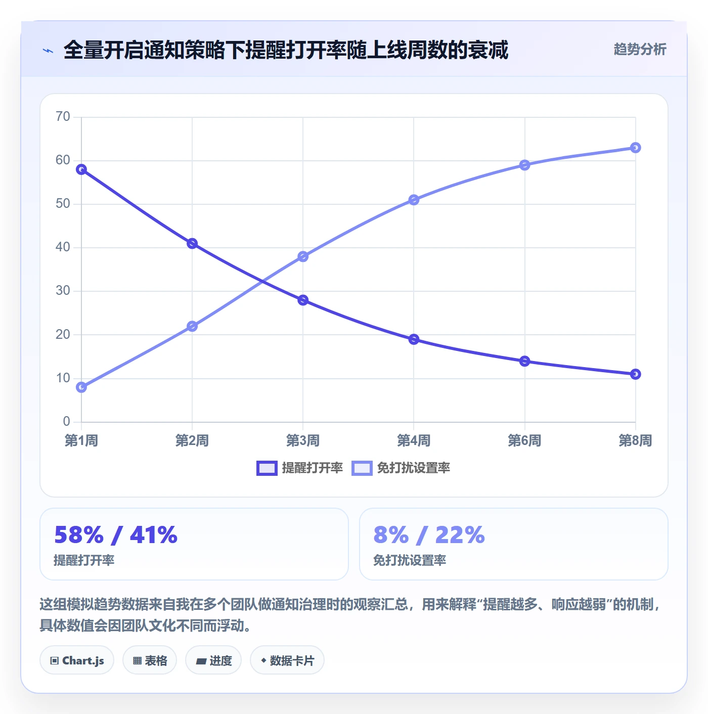 任务提醒到期提醒全流程:研发团队最佳实践与一文讲清