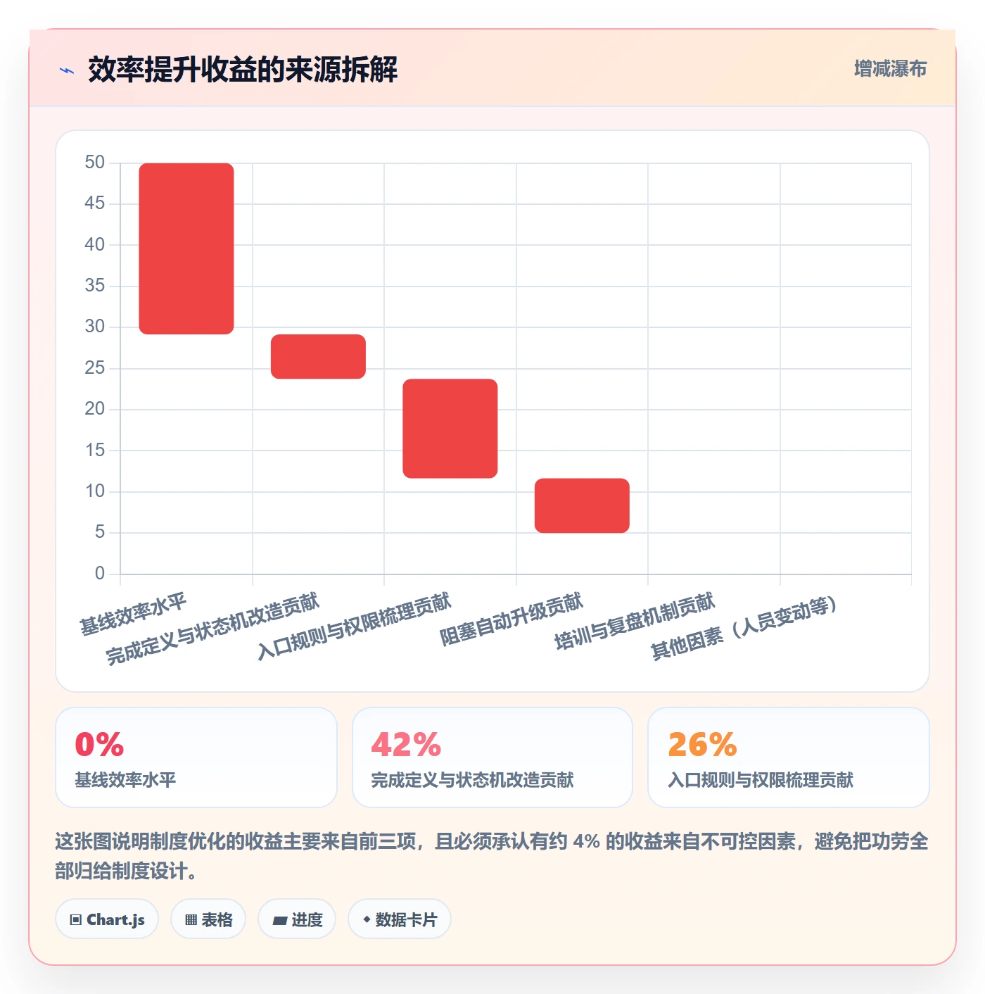 完成实操方法:项目经理提升任务执行效率的制度设计方法与模板
