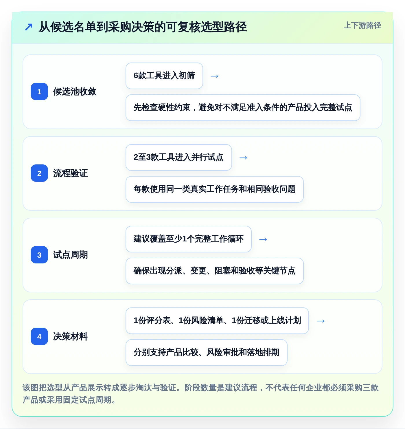 2026年项目管理交流平台大比拼:6款顶级工具助你提升团队效率