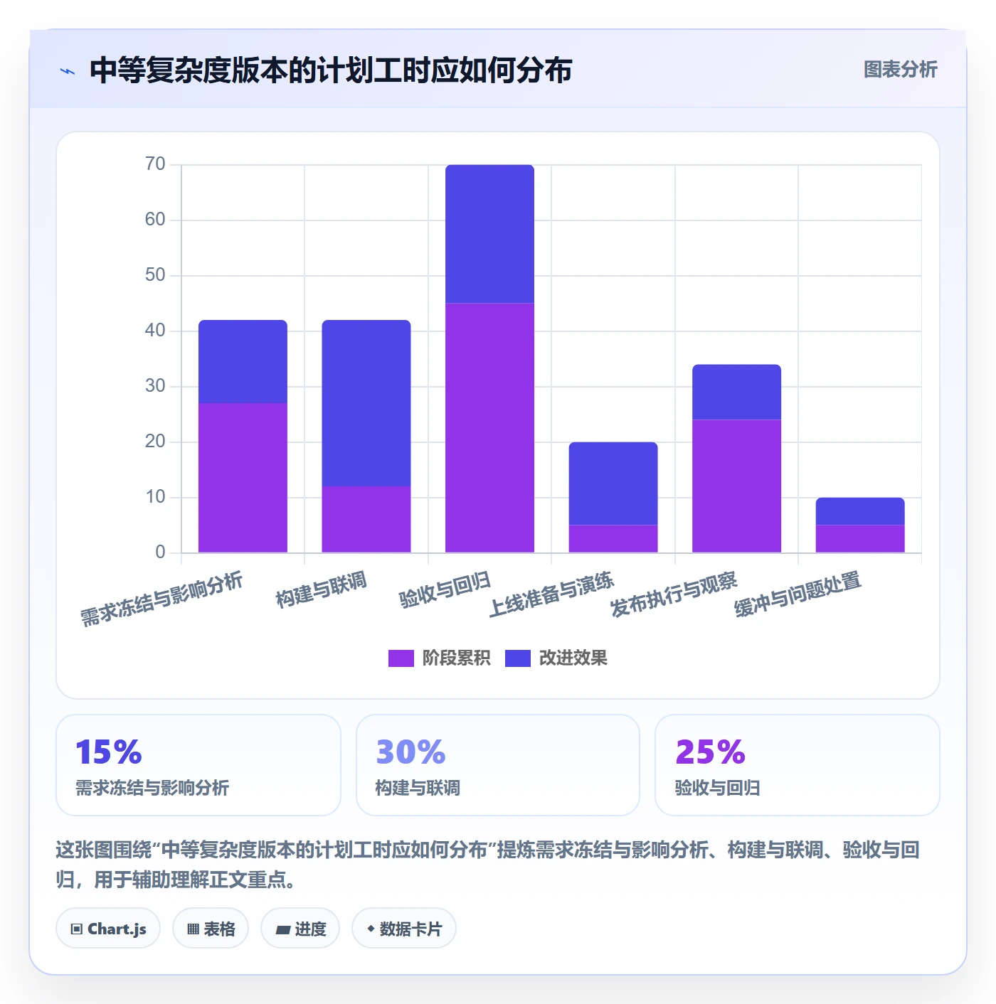 发布管理上线计划教程：项目经理最佳实践，避坑指南
