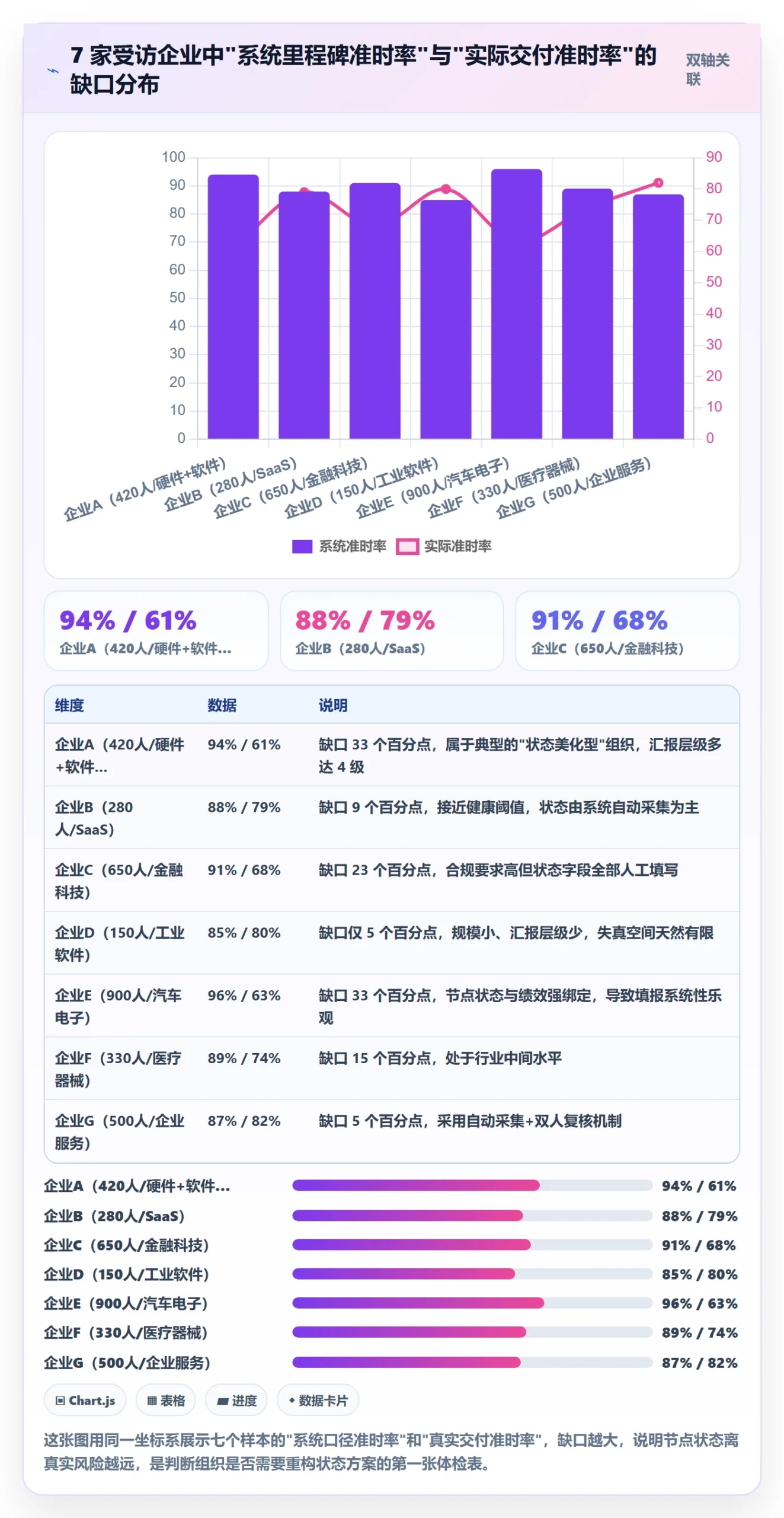 节点状态落地方案：管理层开展里程碑的风险控制案例解析