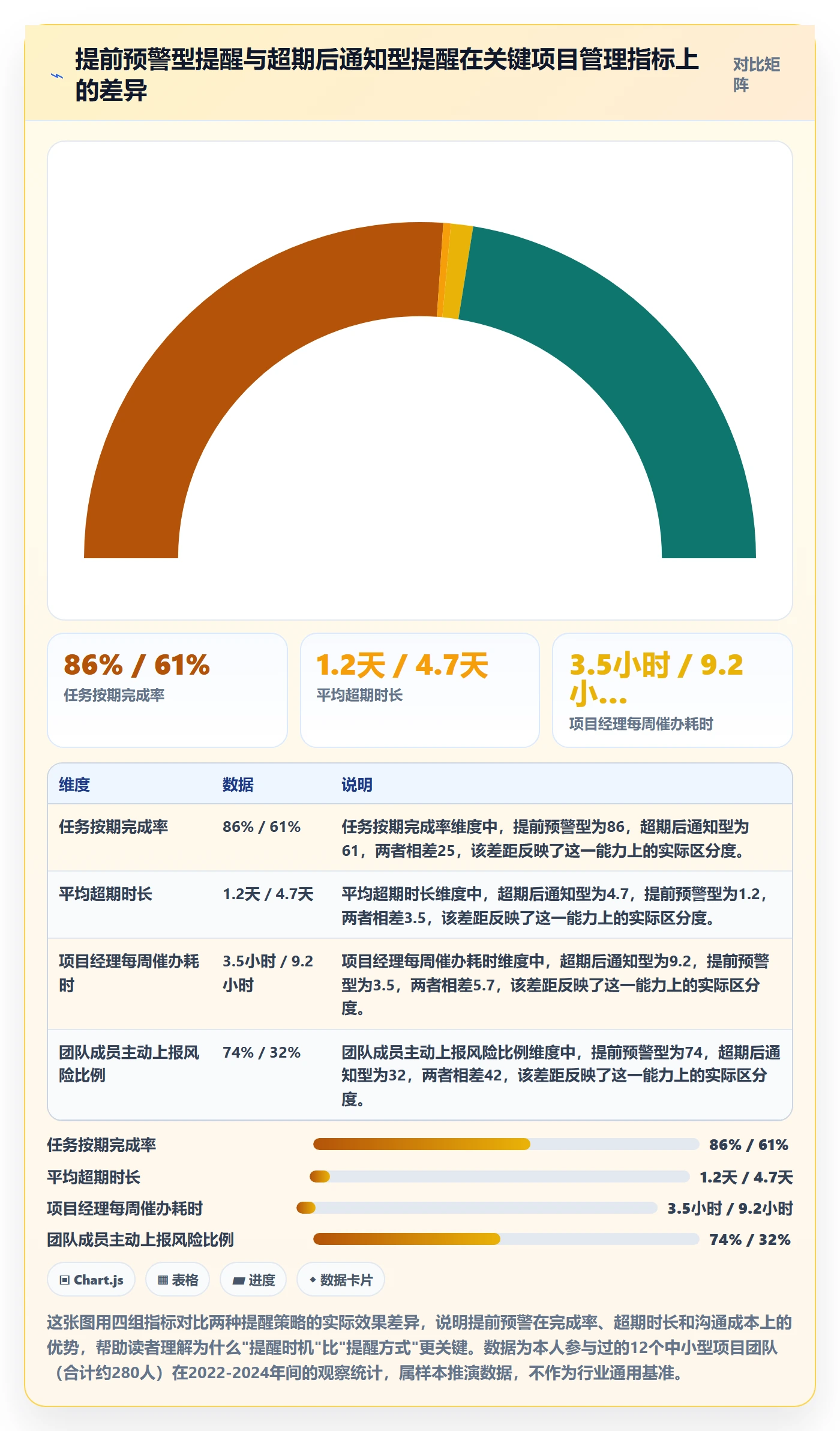 任务提醒如何做好超期提醒？项目经理数据分析与操作步骤