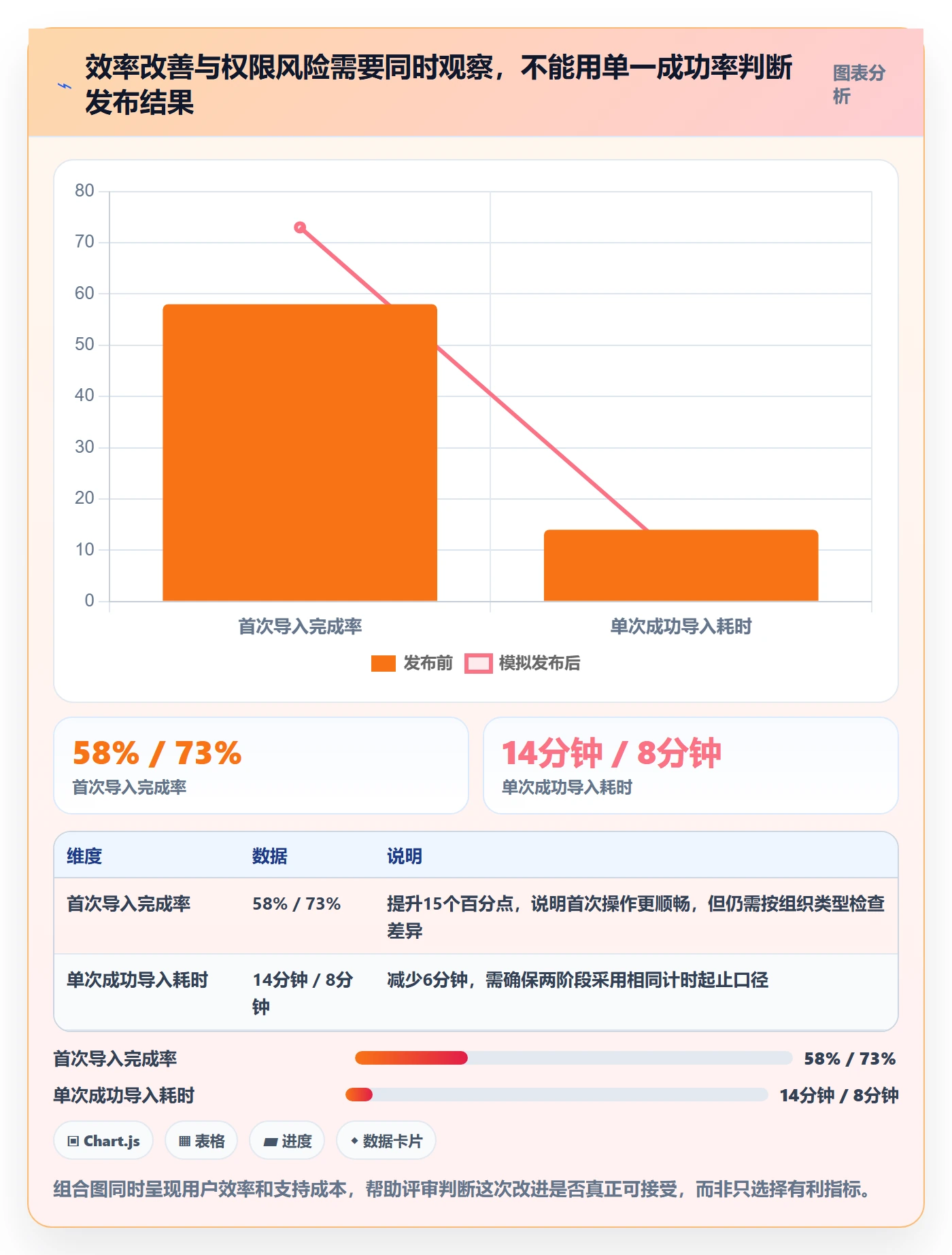 发布管理如何做好上线?产品经理数据分析与操作步骤