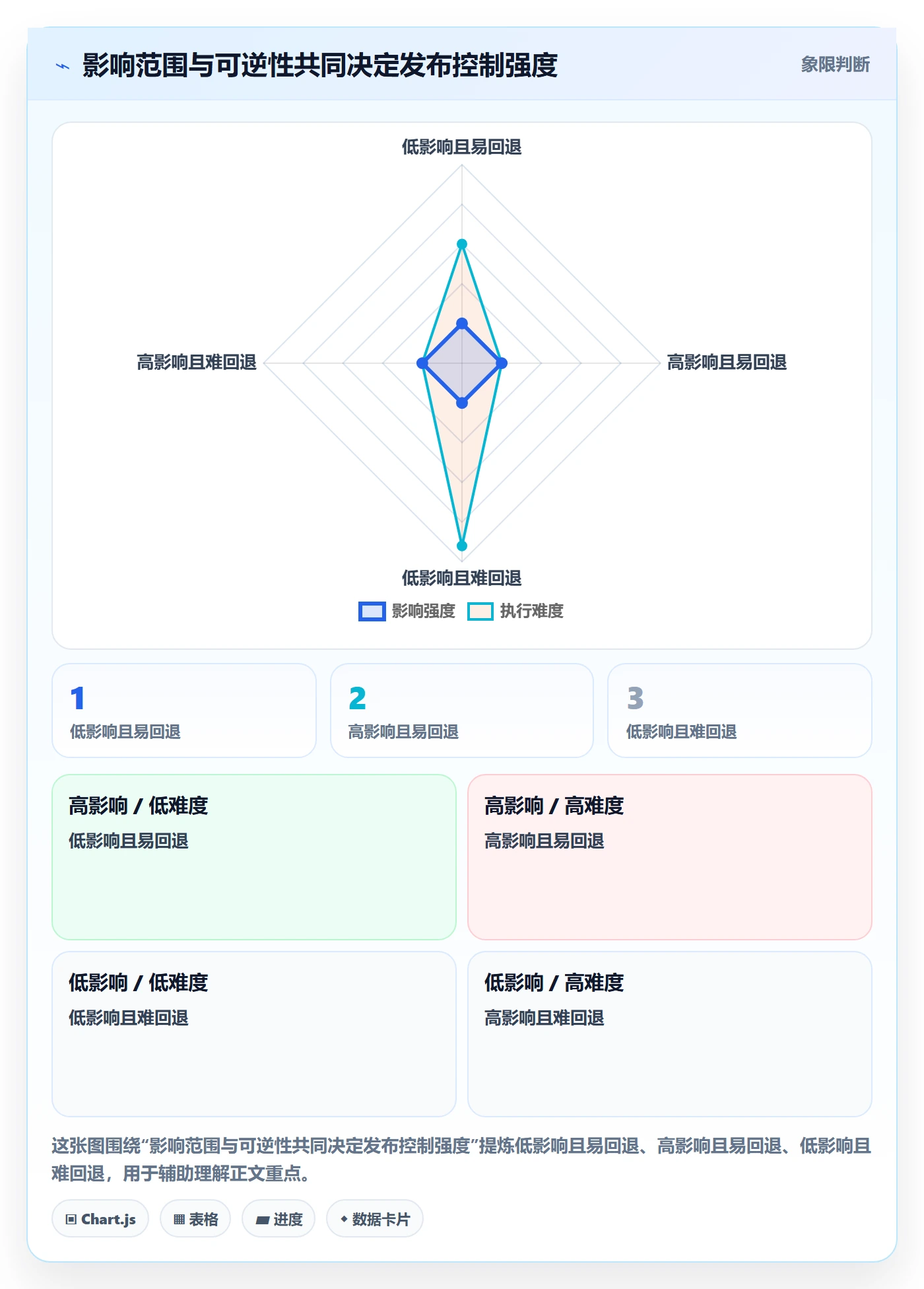 发布最佳实践:PMO发布管理效率提升,常见问题