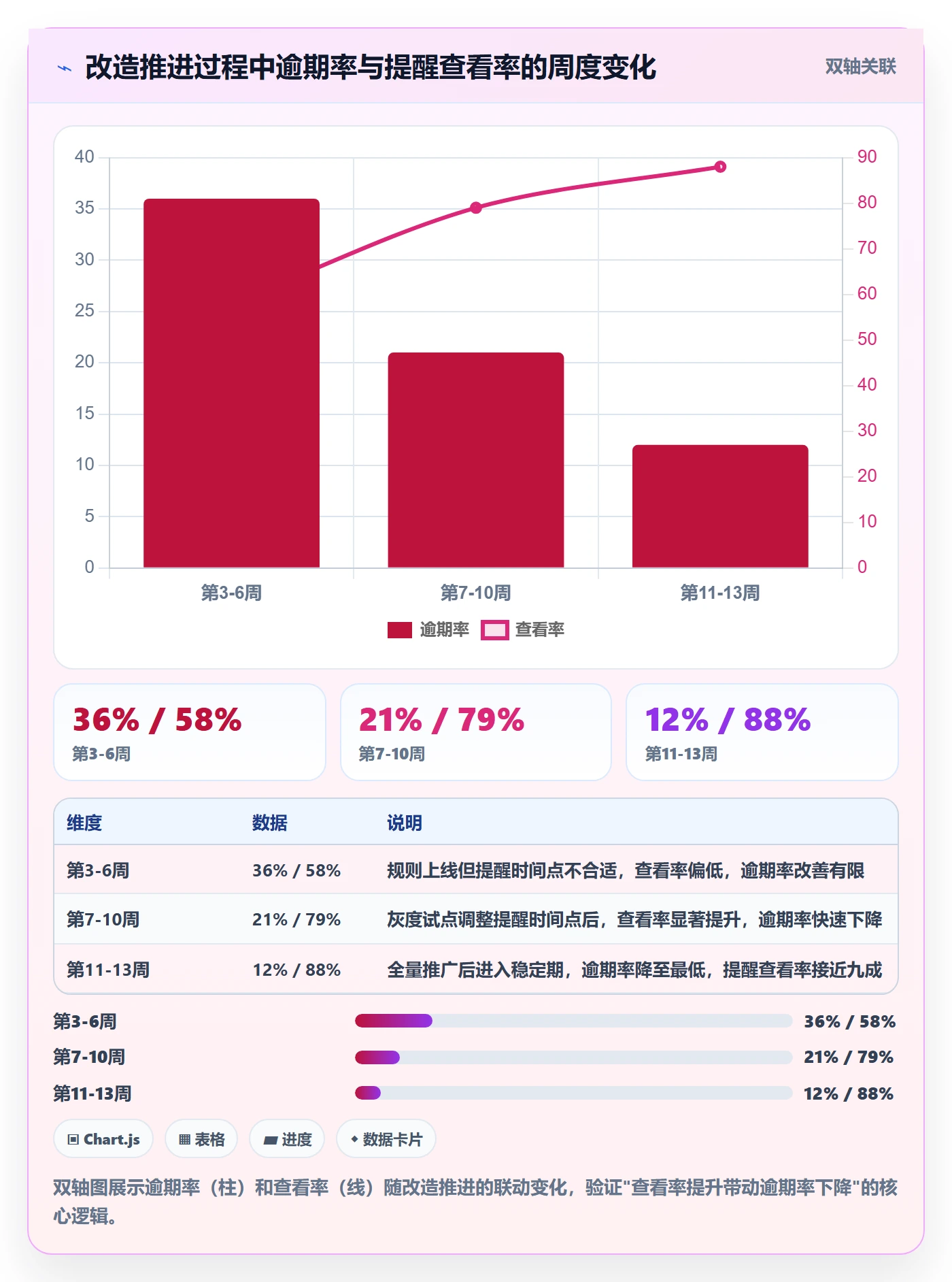 到期提醒落地方案:跨部门团队开展任务提醒的效率提升案例解析