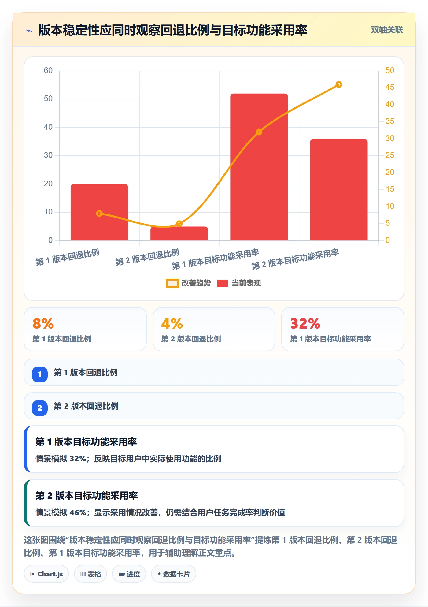 Release管理指南:项目负责人如何做好版本管理,实操方法全流程