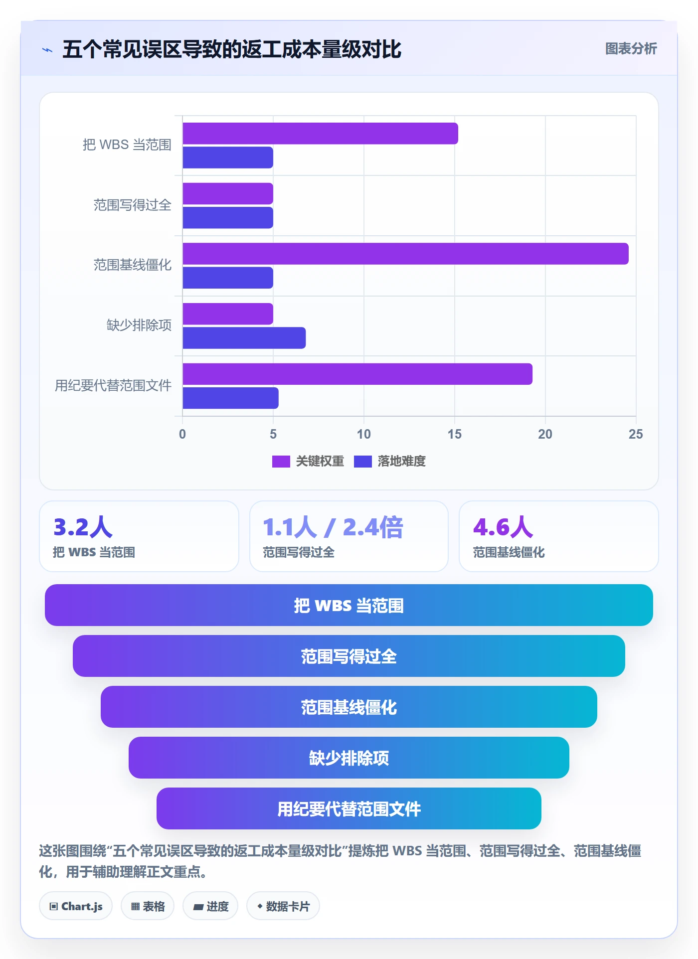 工作范围怎么做？产品经理入门指南：项目范围从0到1