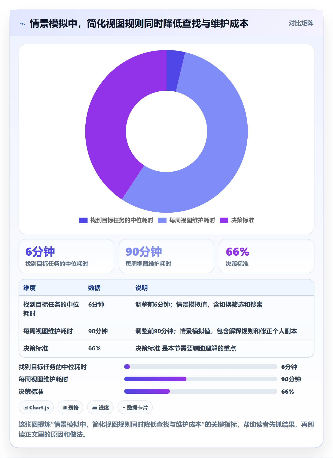 分组实操方法:项目成员提升列表视图效率的风险控制方法与模板