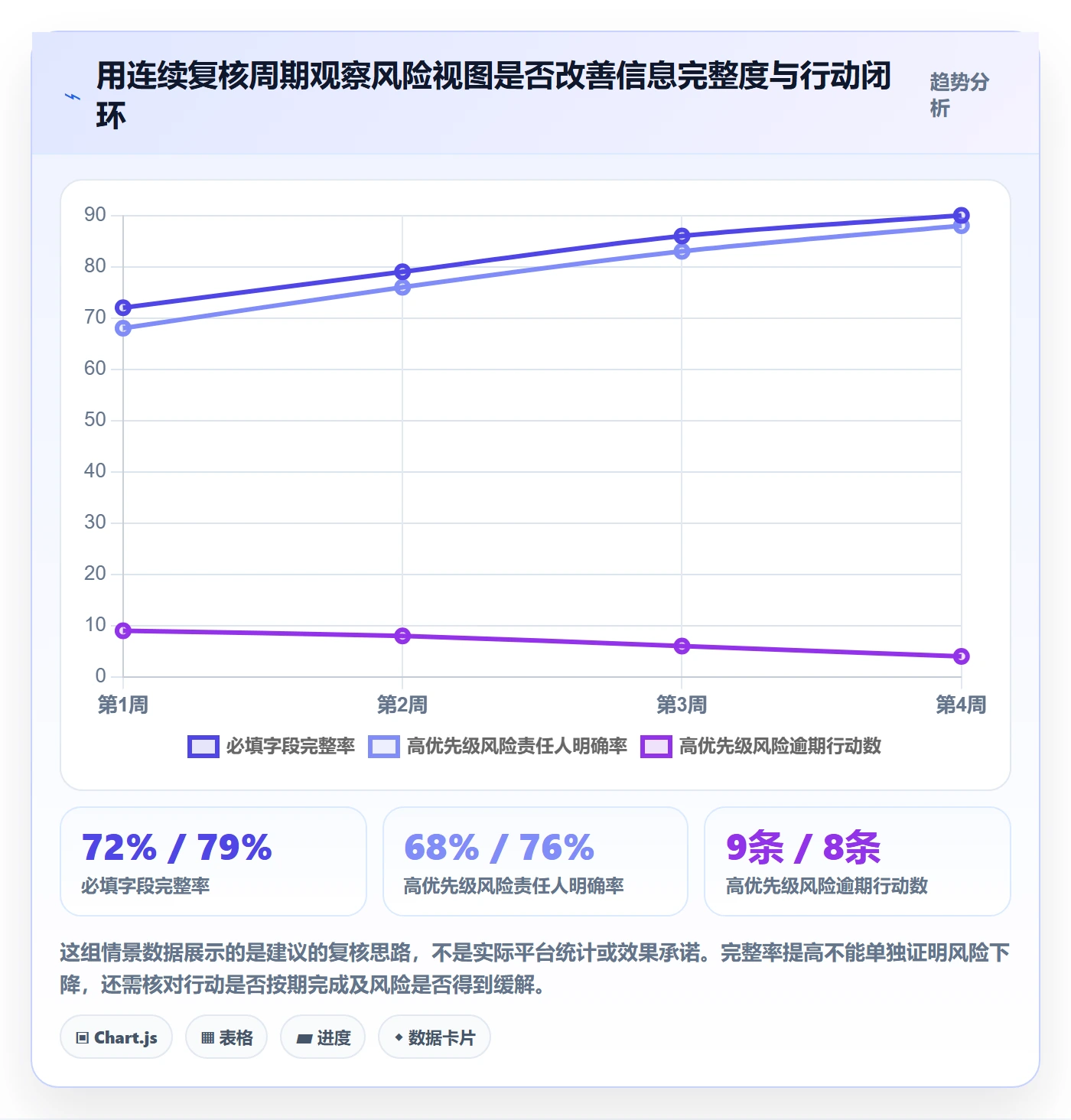 排序怎么做?项目经理风险控制:列表视图从0到1