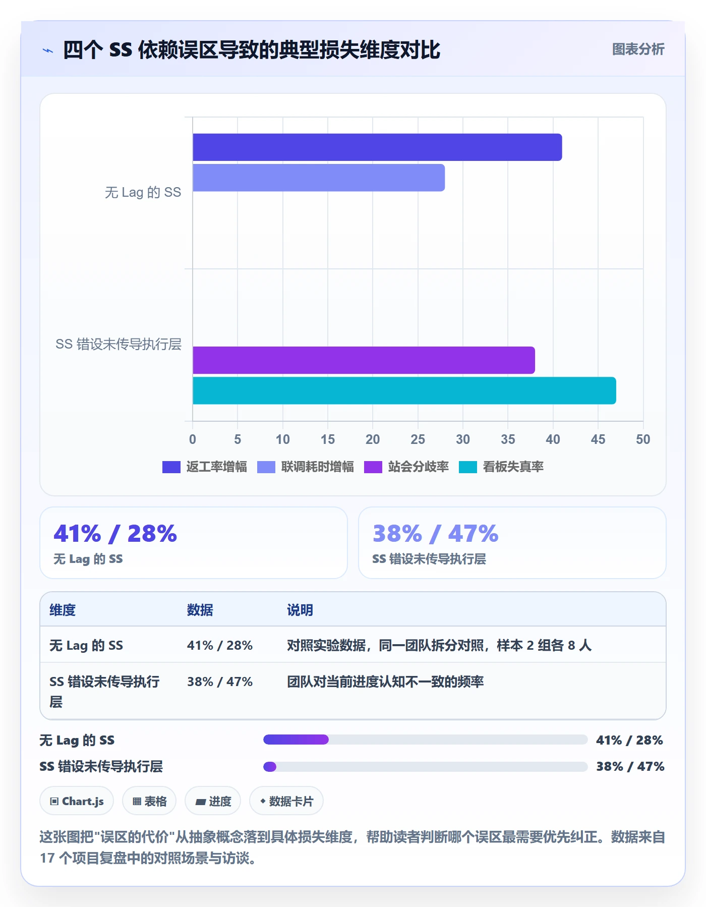 SS最佳实践:项目经理任务依赖最佳实践,常见问题