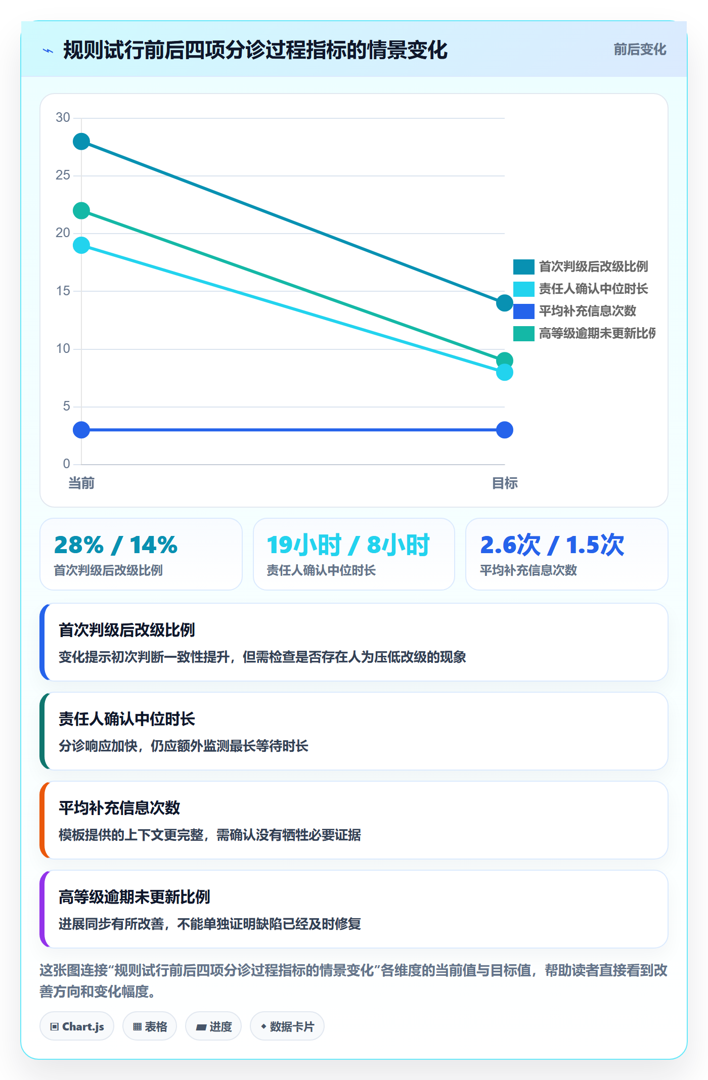 严重程度怎么做?跨部门团队效率提升:Bug / 缺陷从0到1