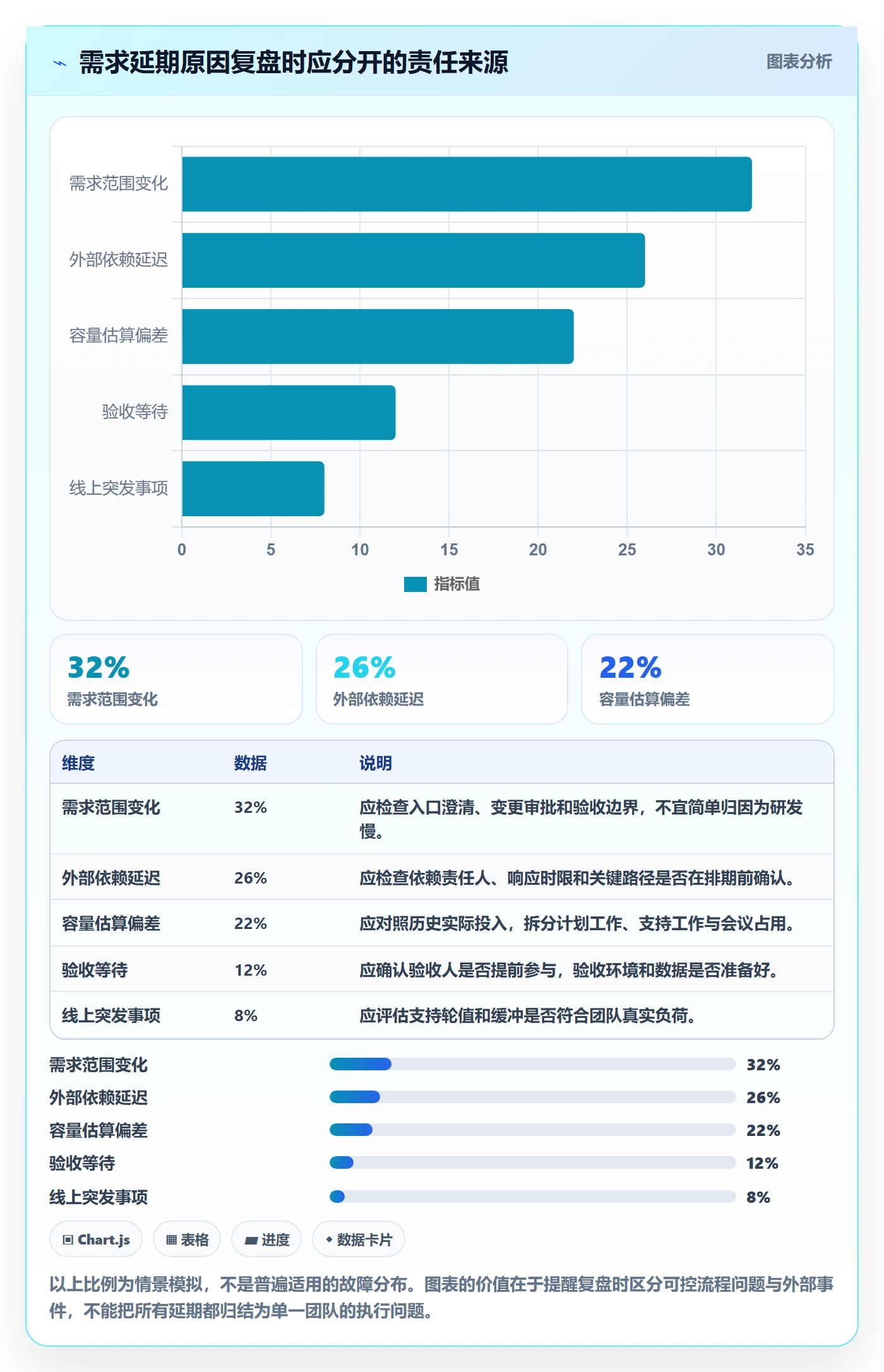 需求排期最佳实践:企业管理者需求排期流程优化,常见问题