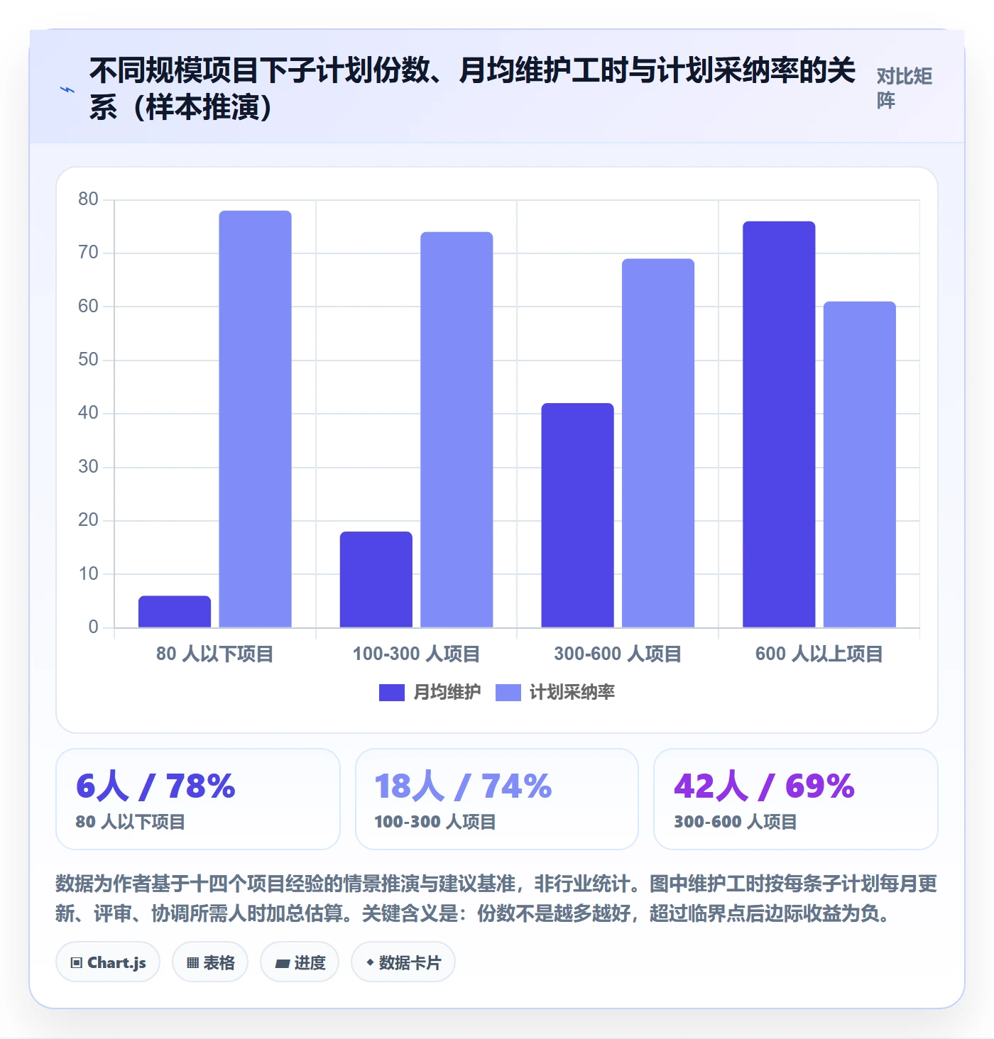 项目规划子计划教程:企业管理者最佳实践,避坑指南