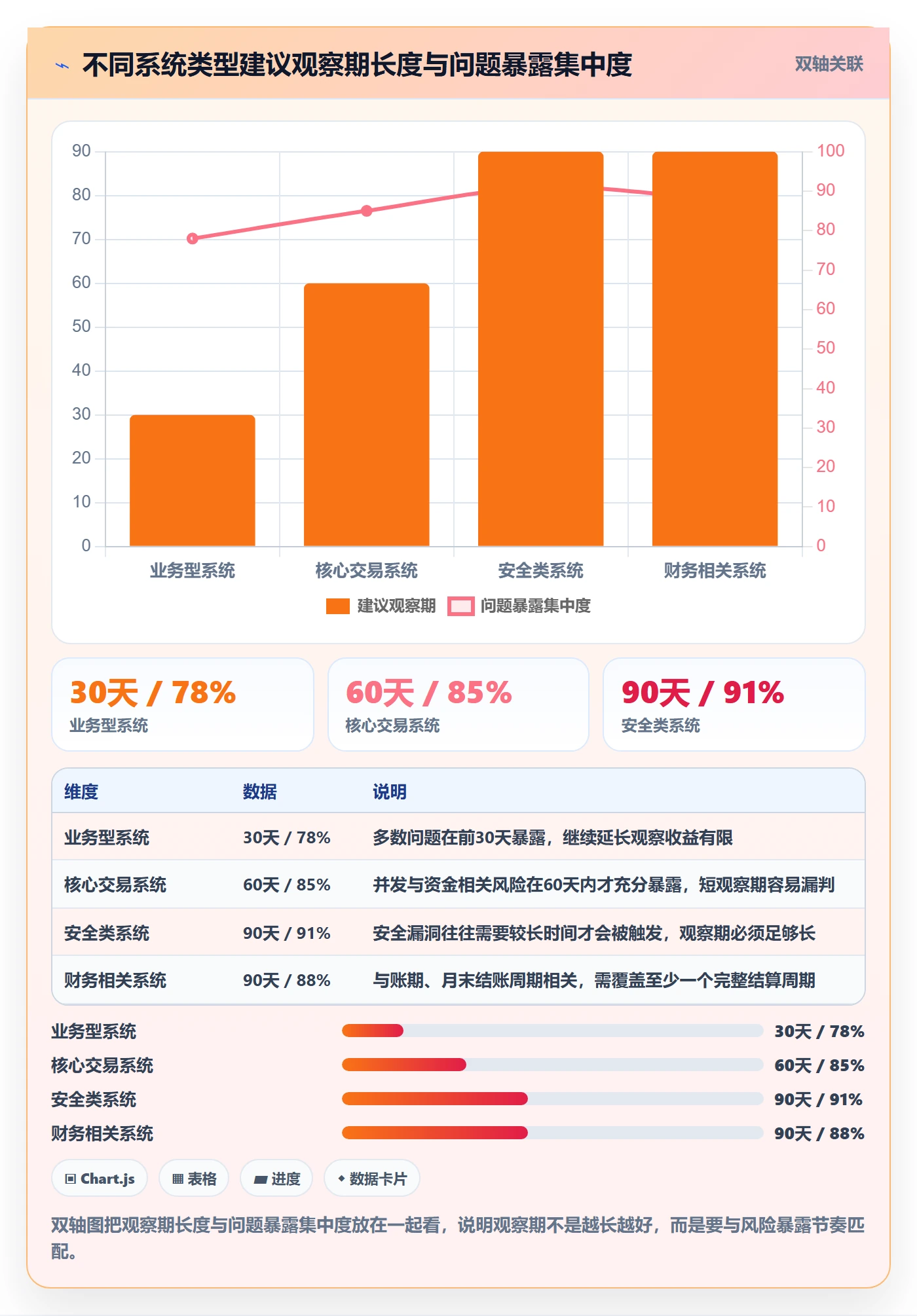 验收怎么做？企业管理者最佳实践：任务验收从0到1