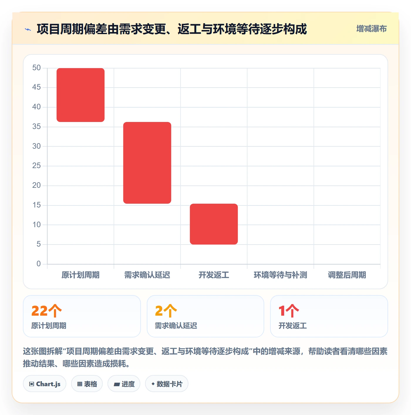 甘特图任务条全流程:研发团队流程优化与一文讲清