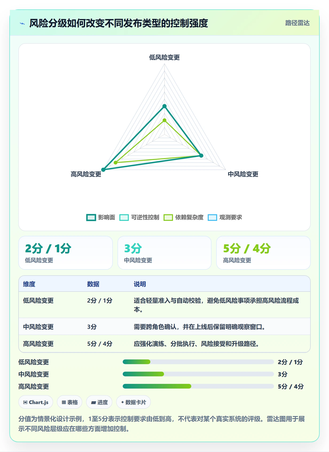 发布记录落地方案：跨部门团队开展发布管理的效率提升案例解析