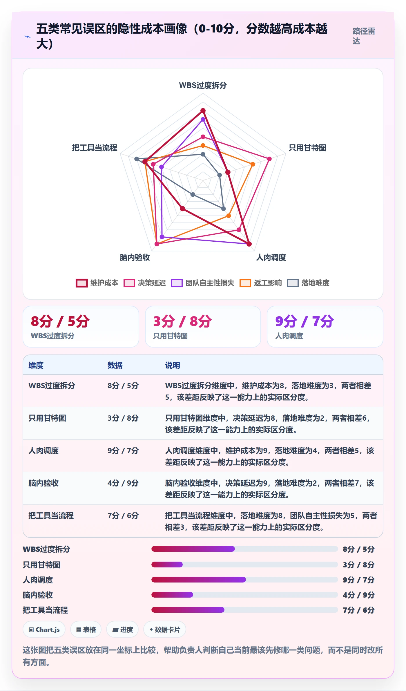项目阶段阶段任务教程:项目负责人效率提升,避坑指南