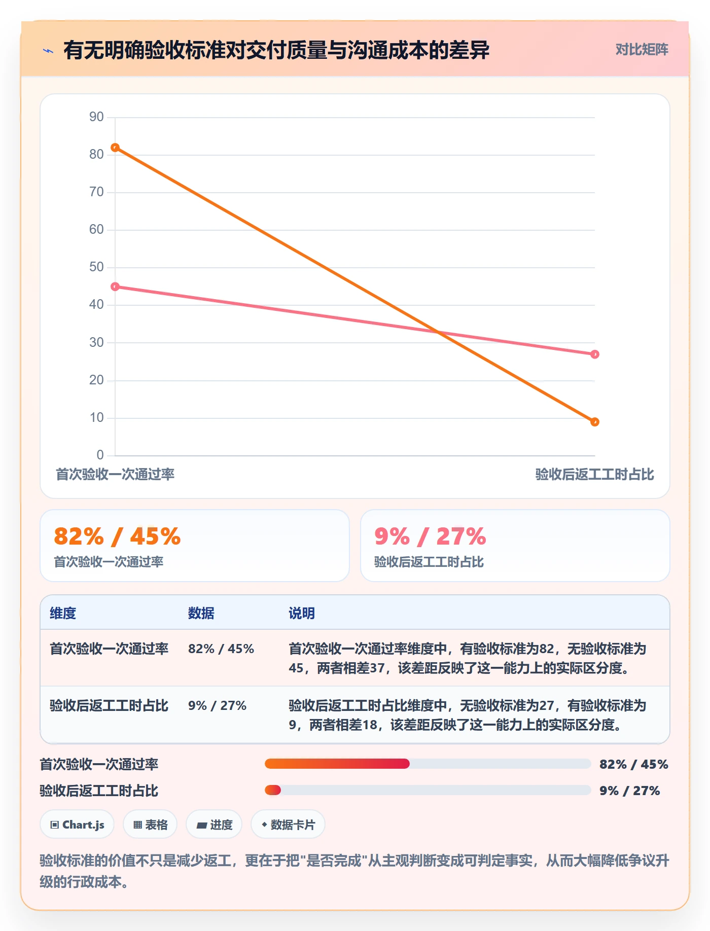 工作范围管理方法大全：产品经理项目范围入门指南落地清单