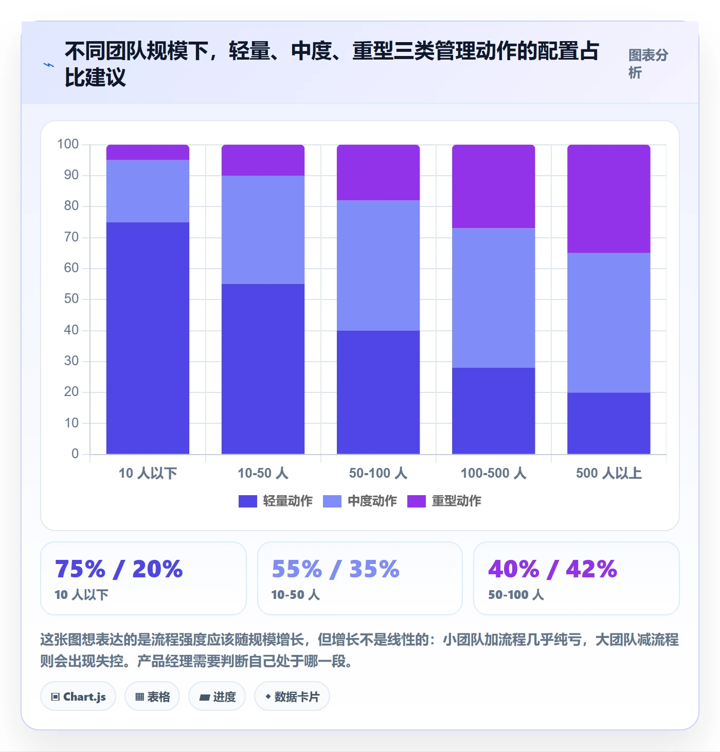 开始怎么做?产品经理最佳实践:任务执行从0到1
